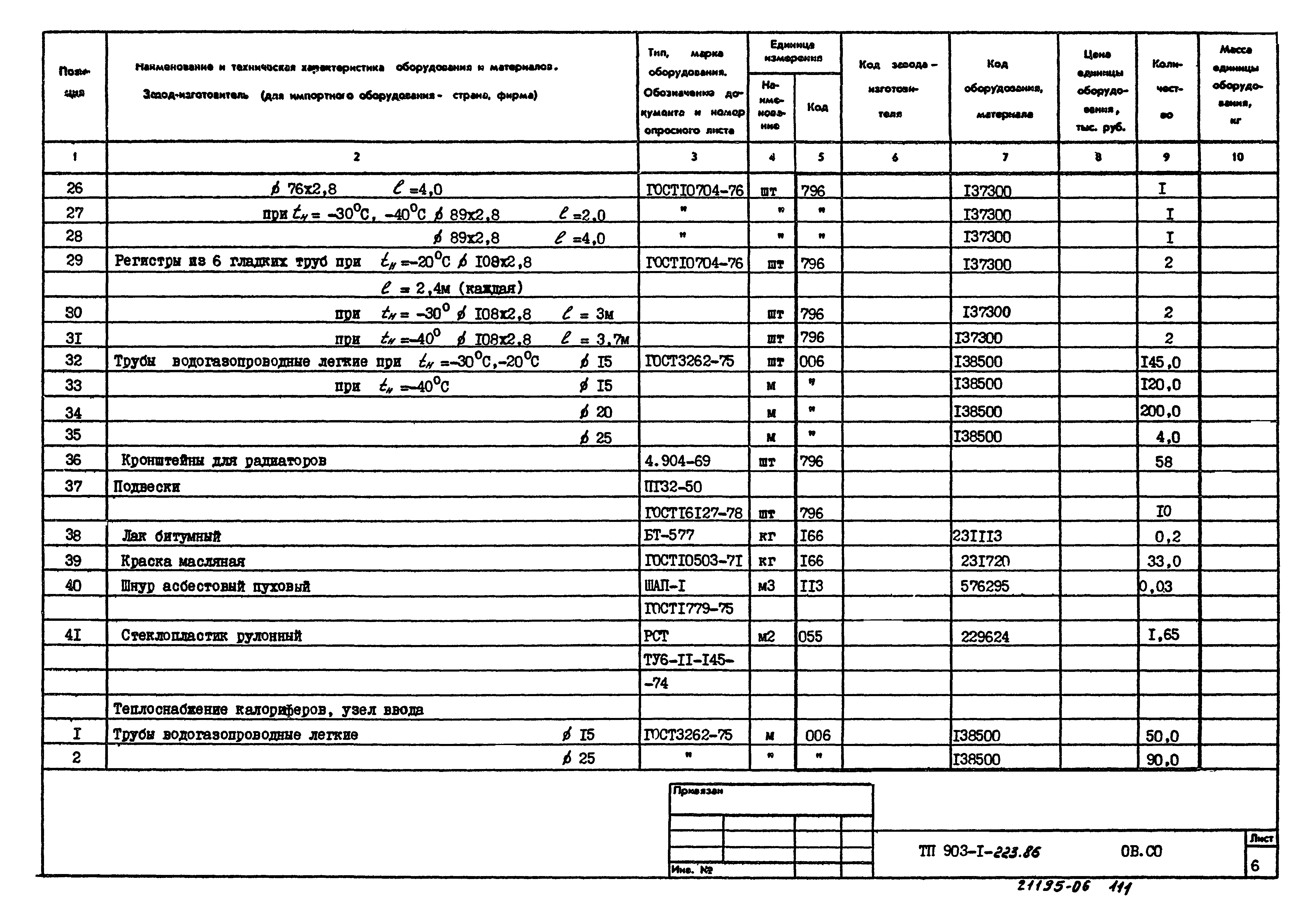 Типовой проект 903-1-223.86