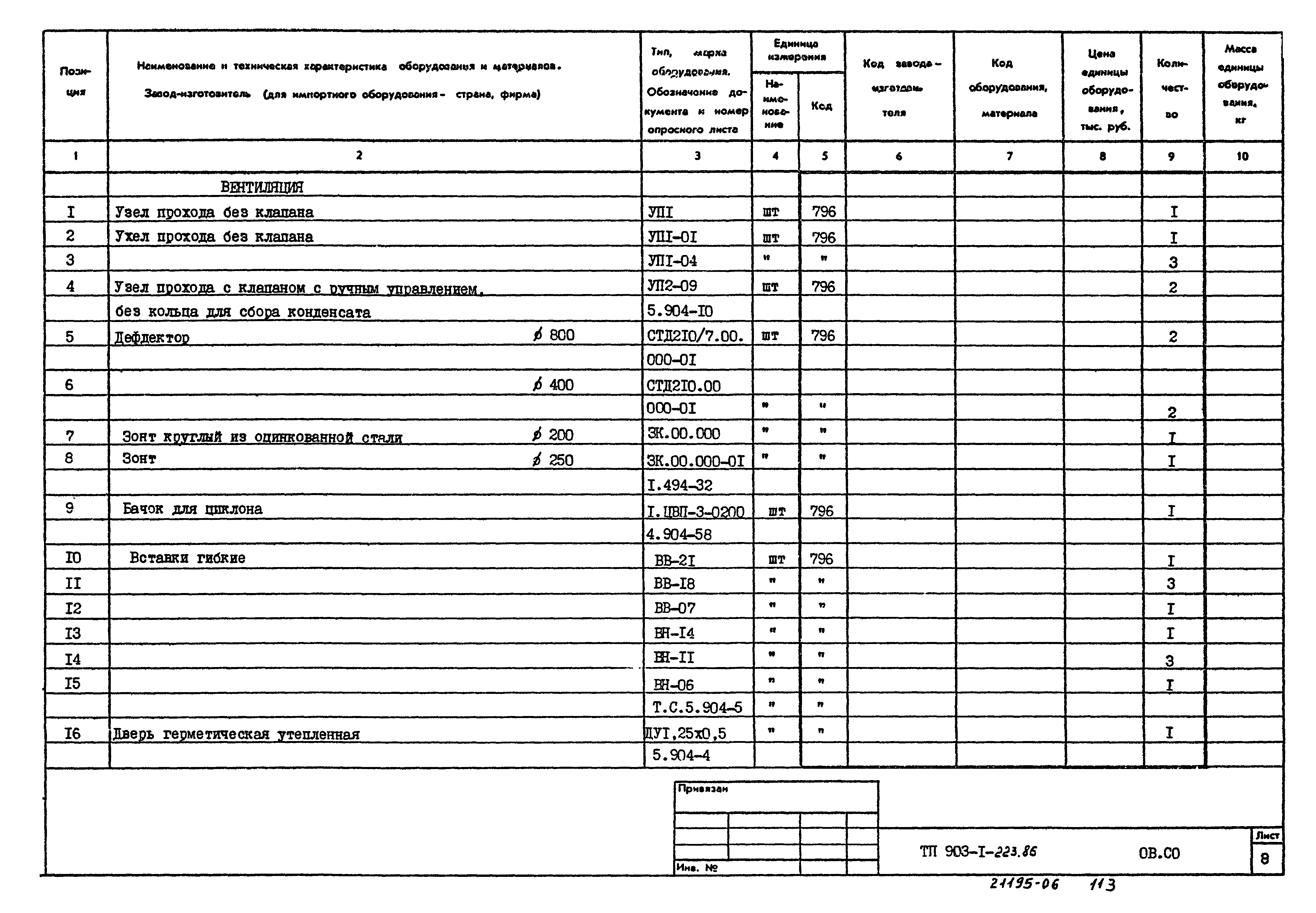 Типовой проект 903-1-223.86