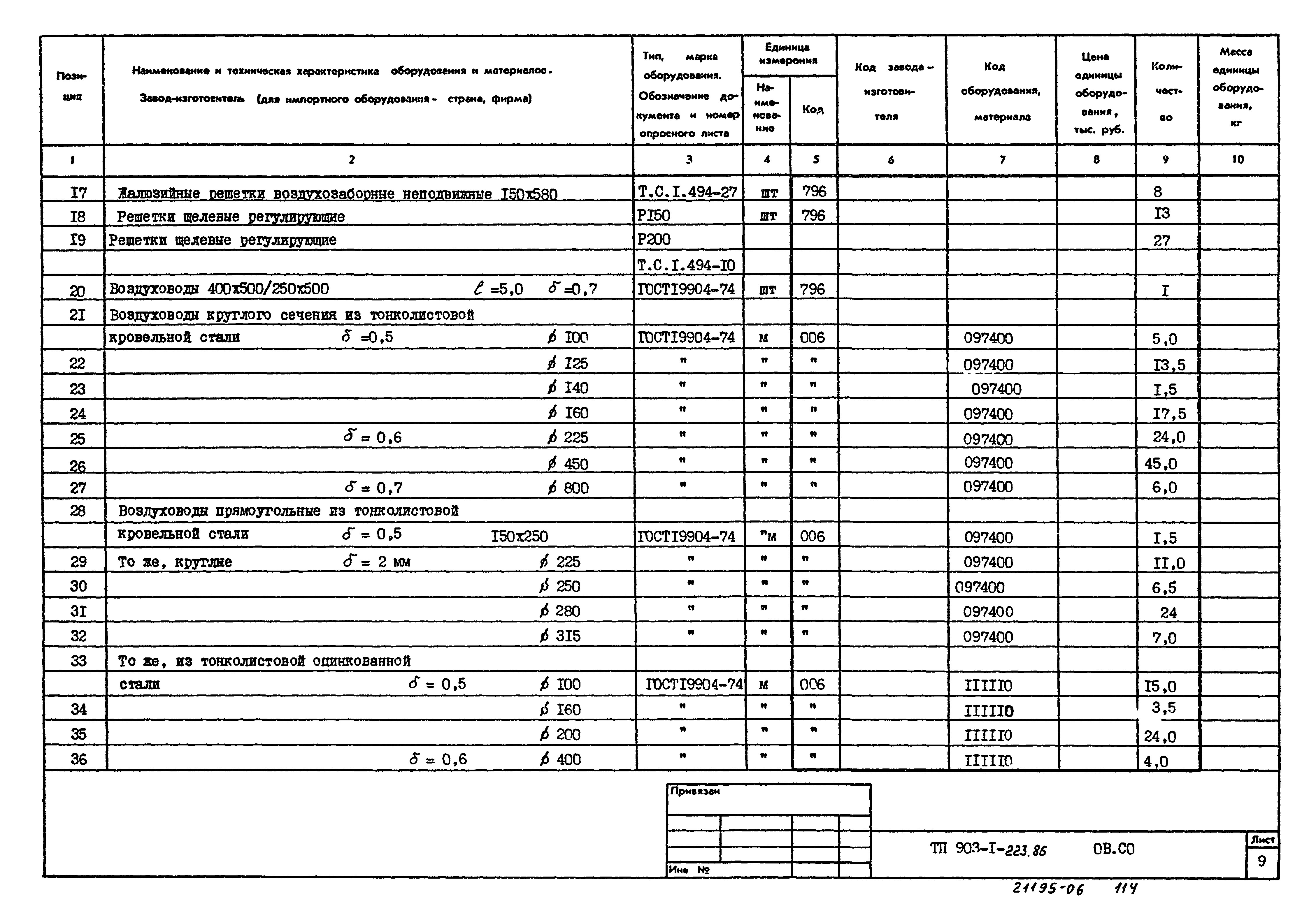 Типовой проект 903-1-223.86