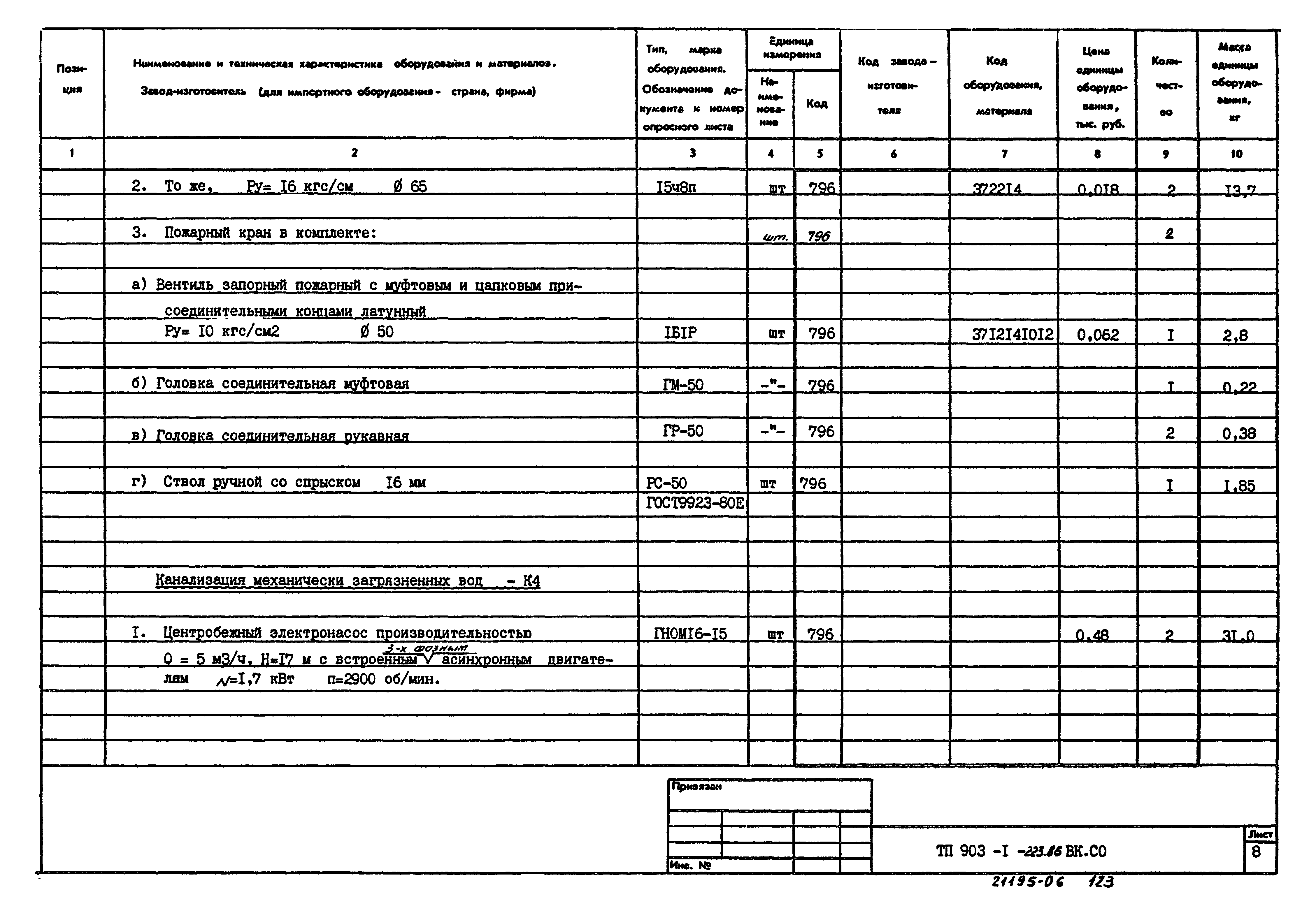 Типовой проект 903-1-223.86