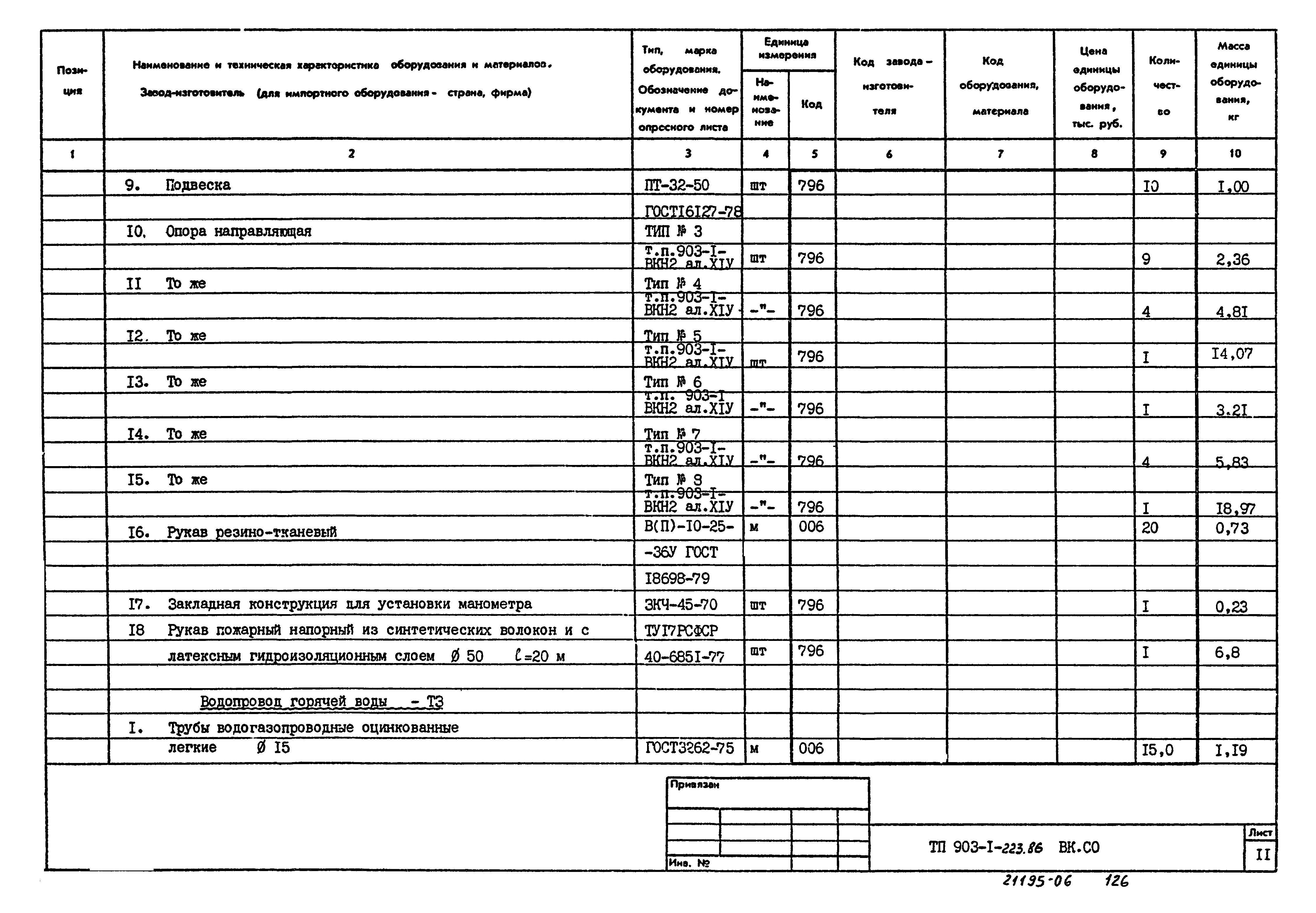 Типовой проект 903-1-223.86