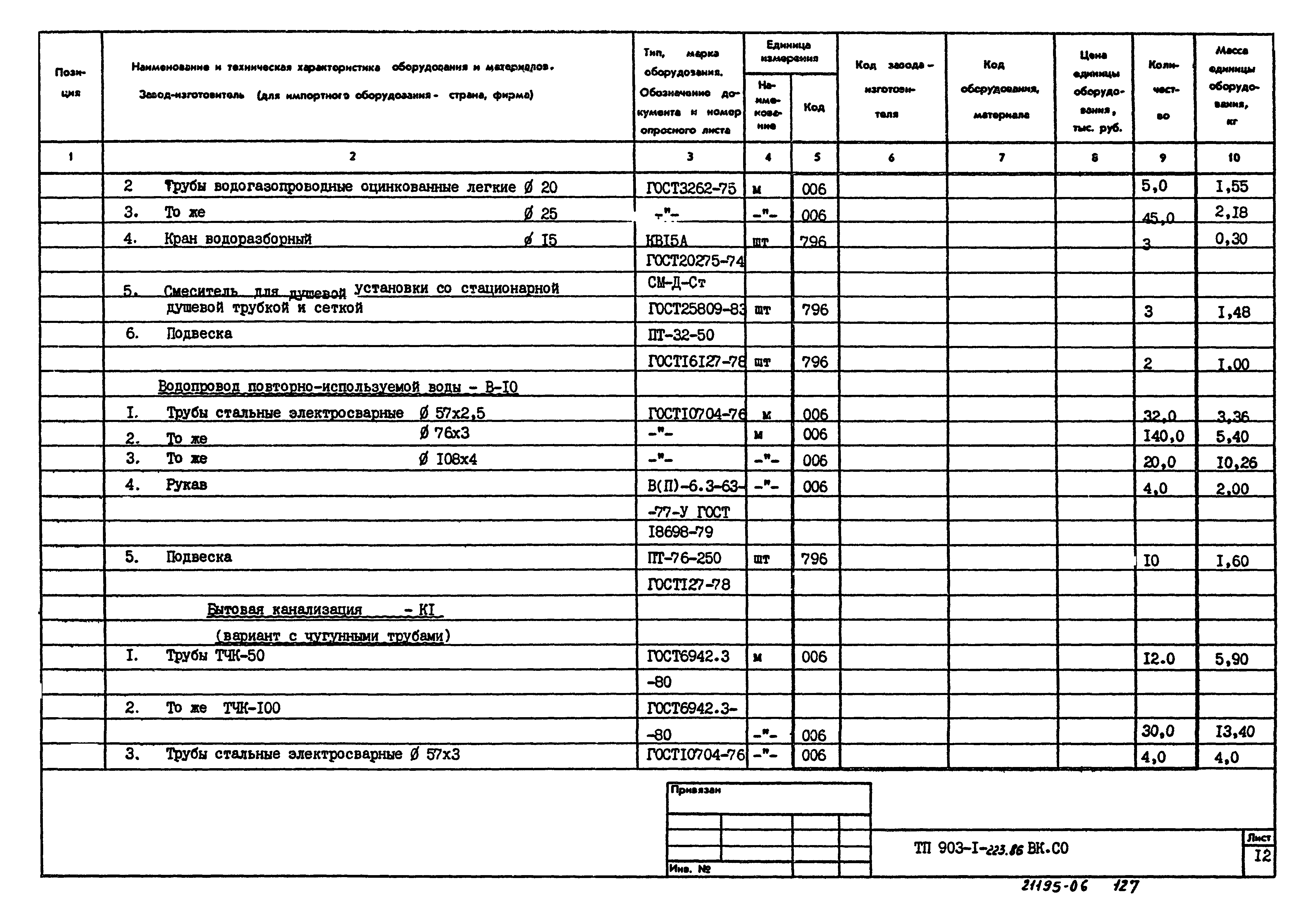 Типовой проект 903-1-223.86