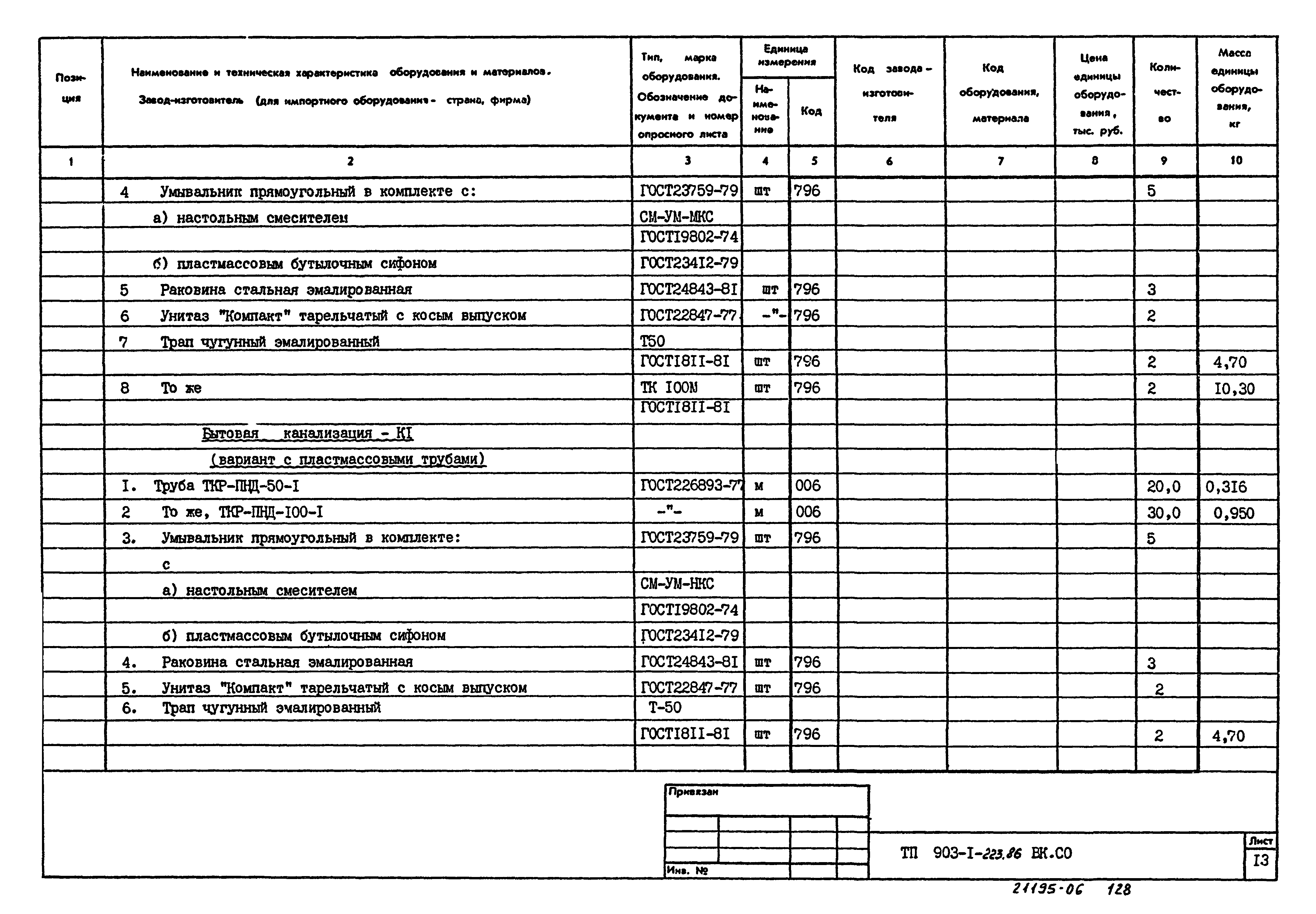 Типовой проект 903-1-223.86