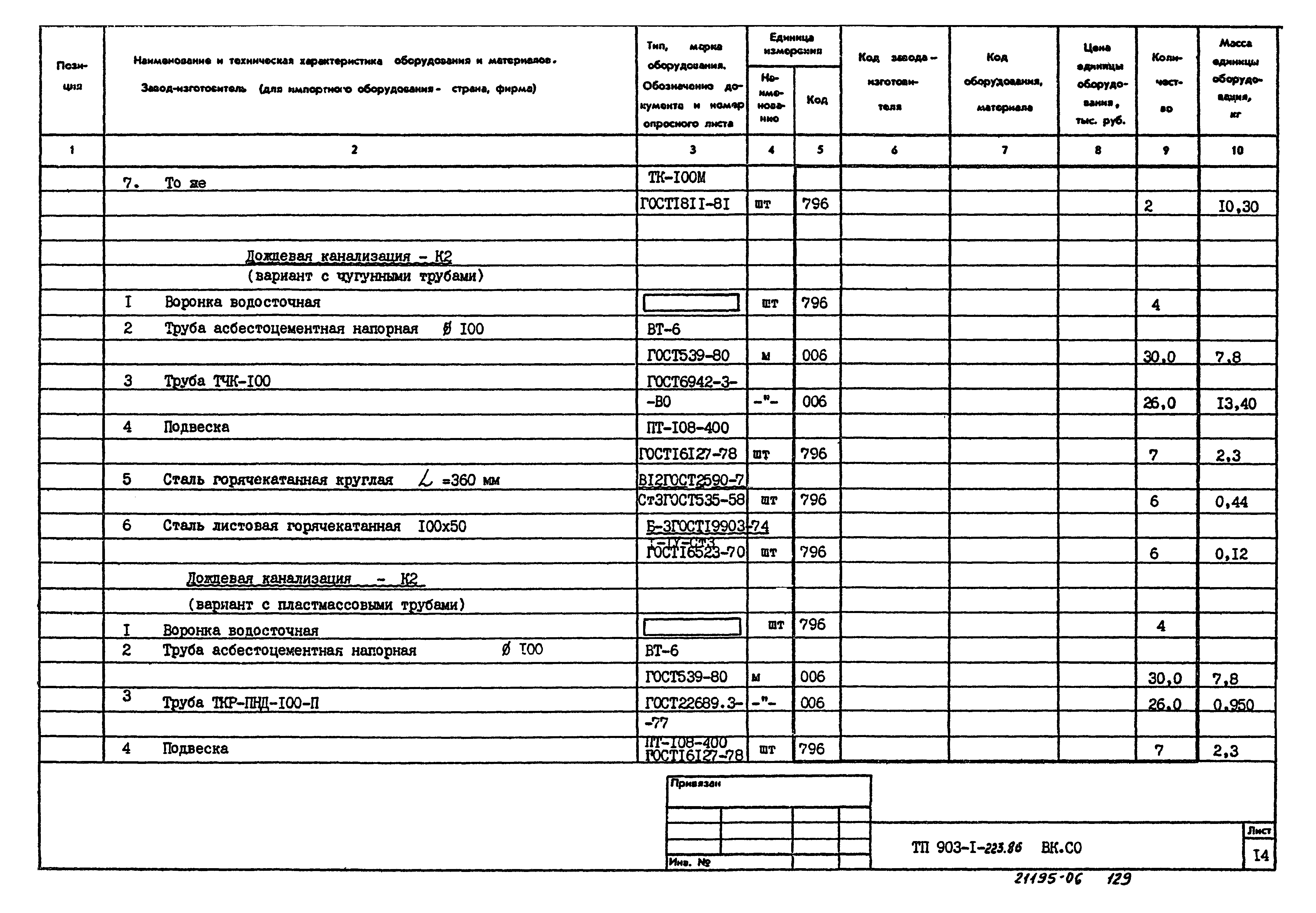 Типовой проект 903-1-223.86