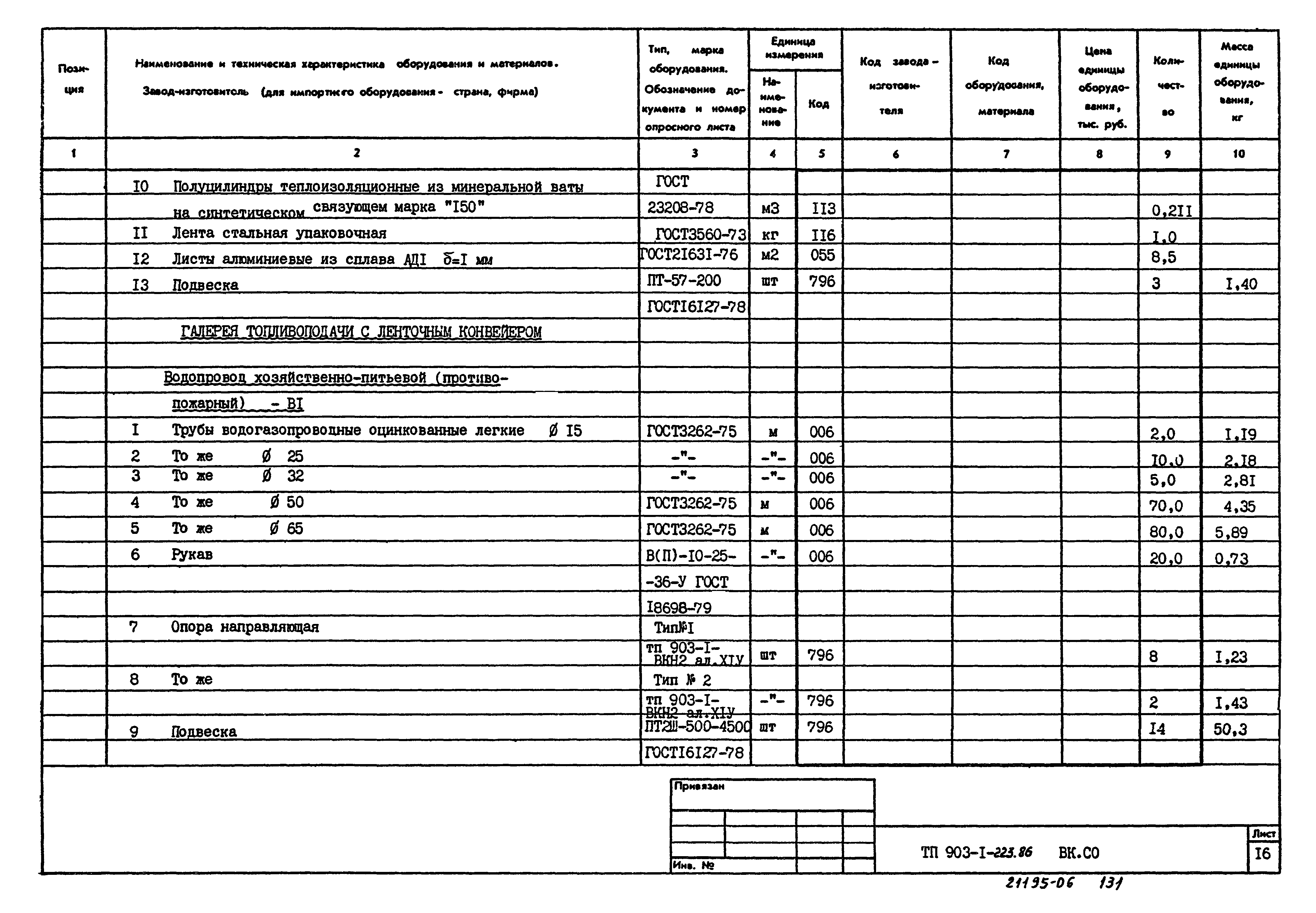 Типовой проект 903-1-223.86