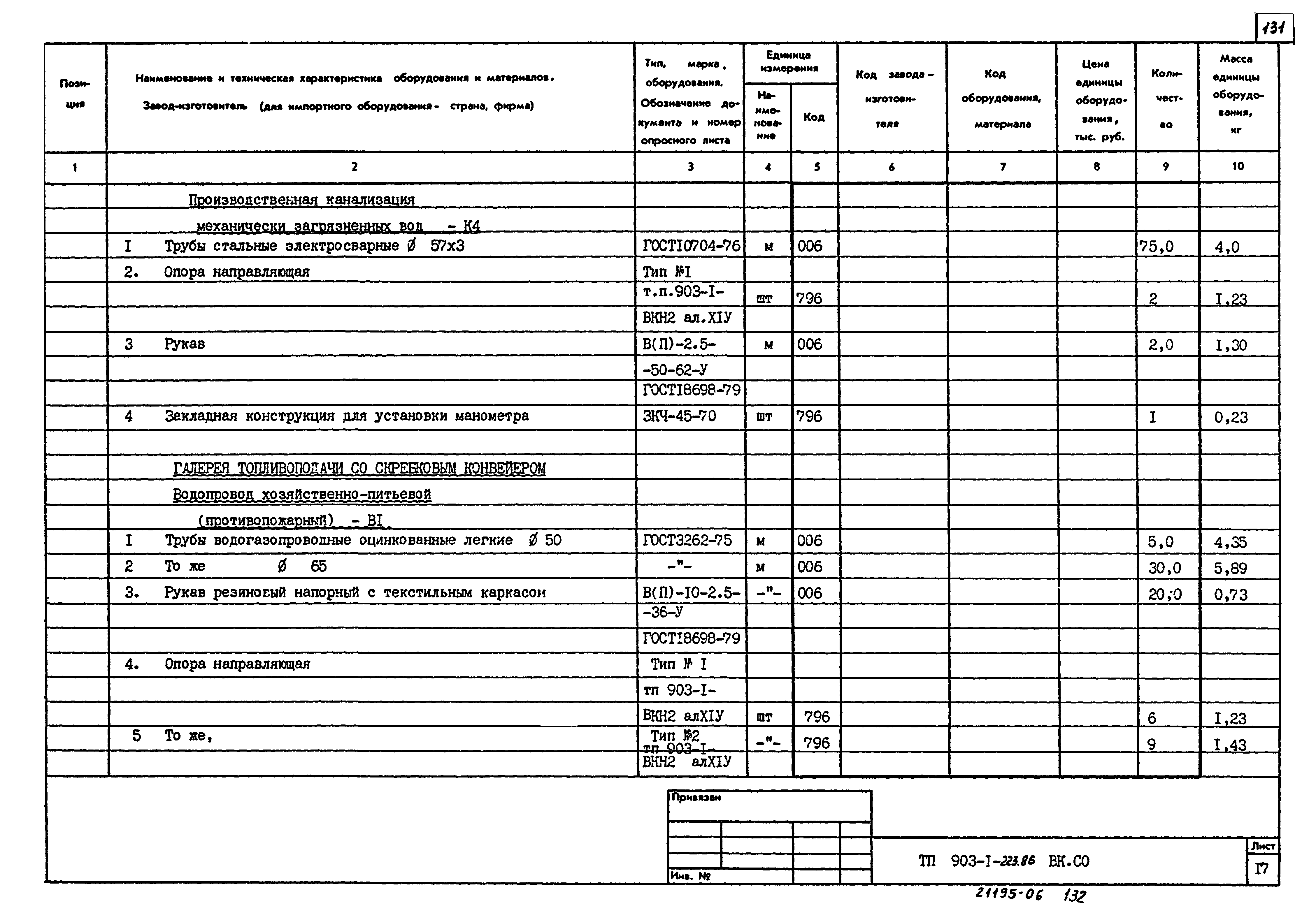 Типовой проект 903-1-223.86