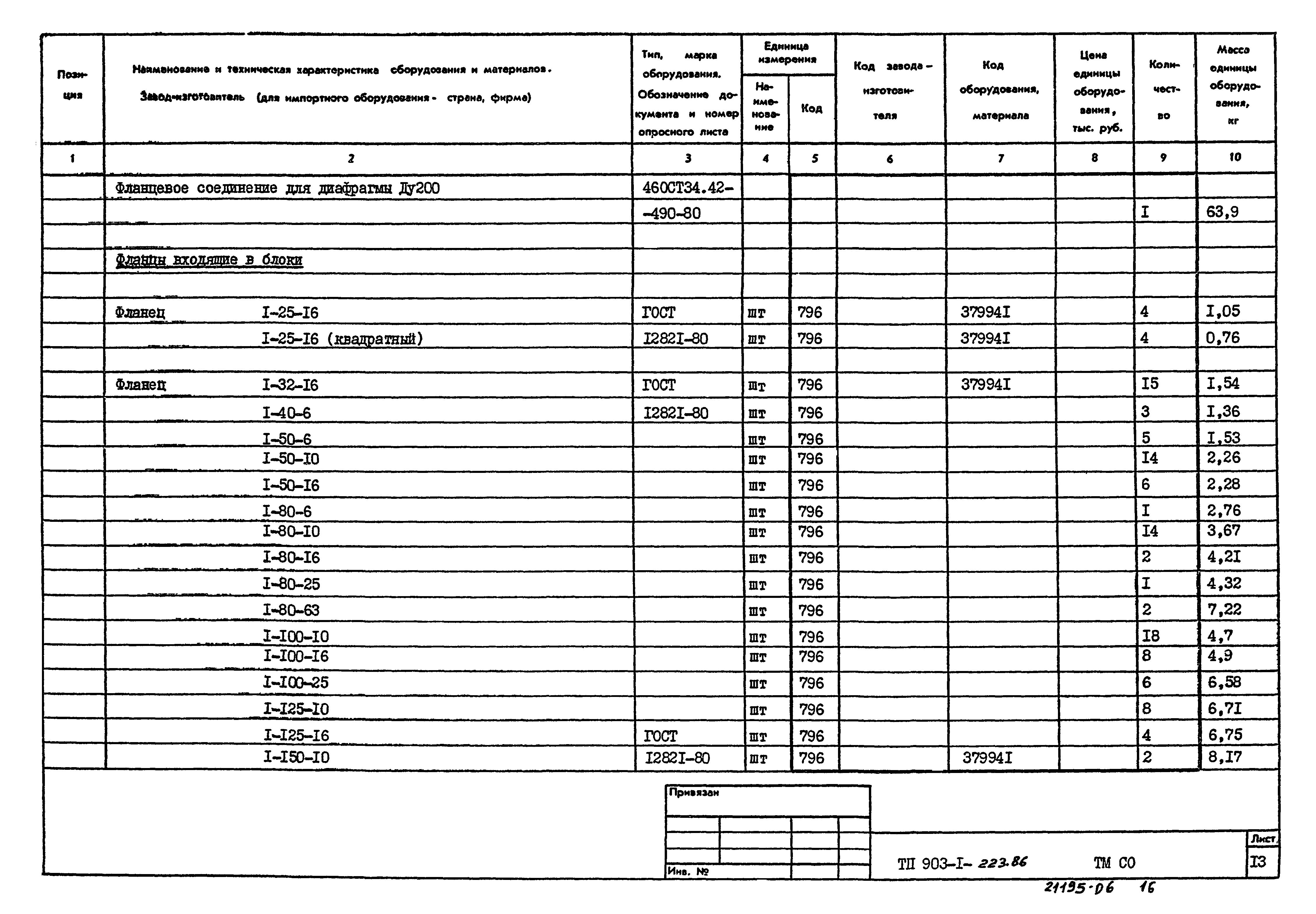 Типовой проект 903-1-223.86