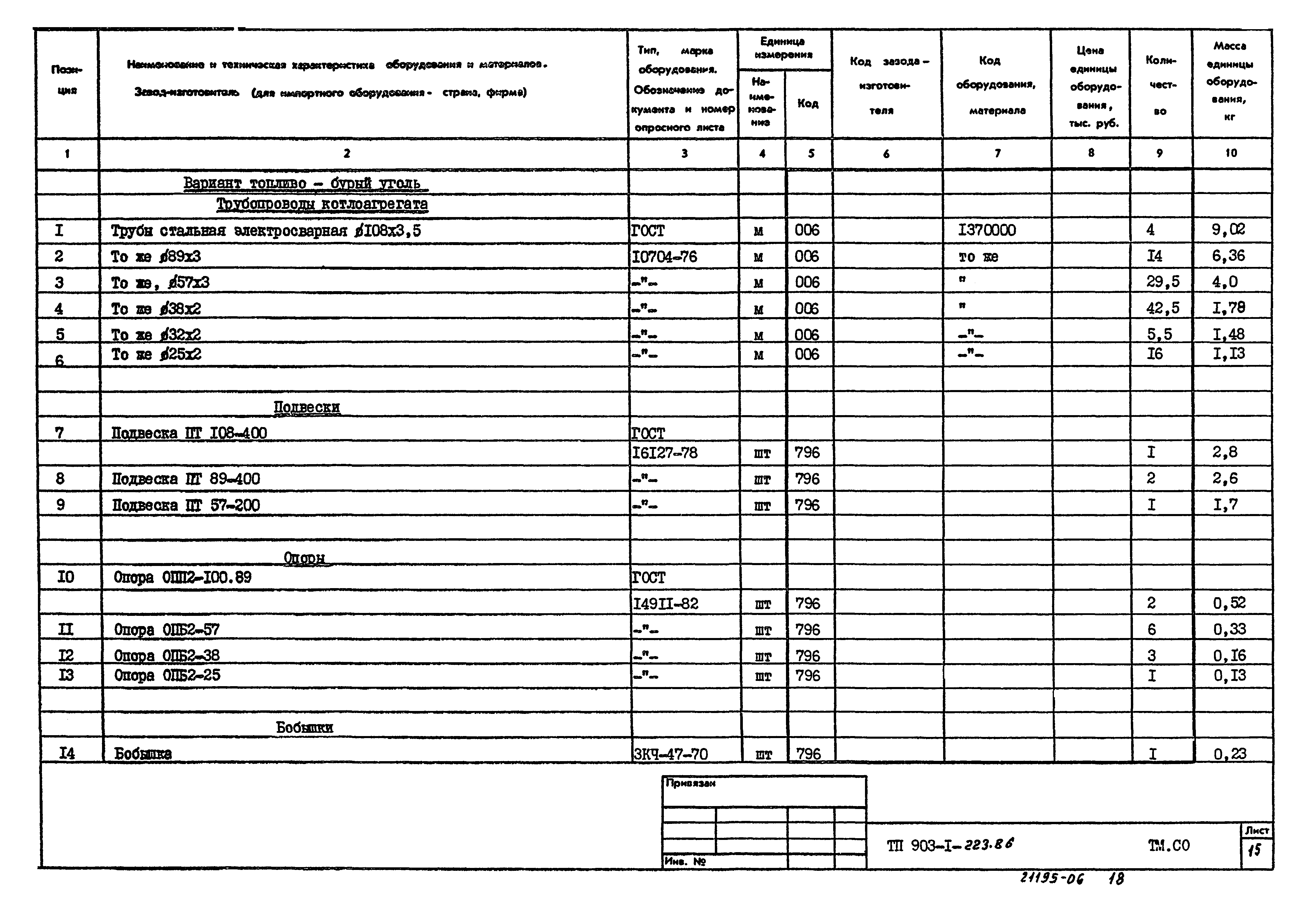 Типовой проект 903-1-223.86