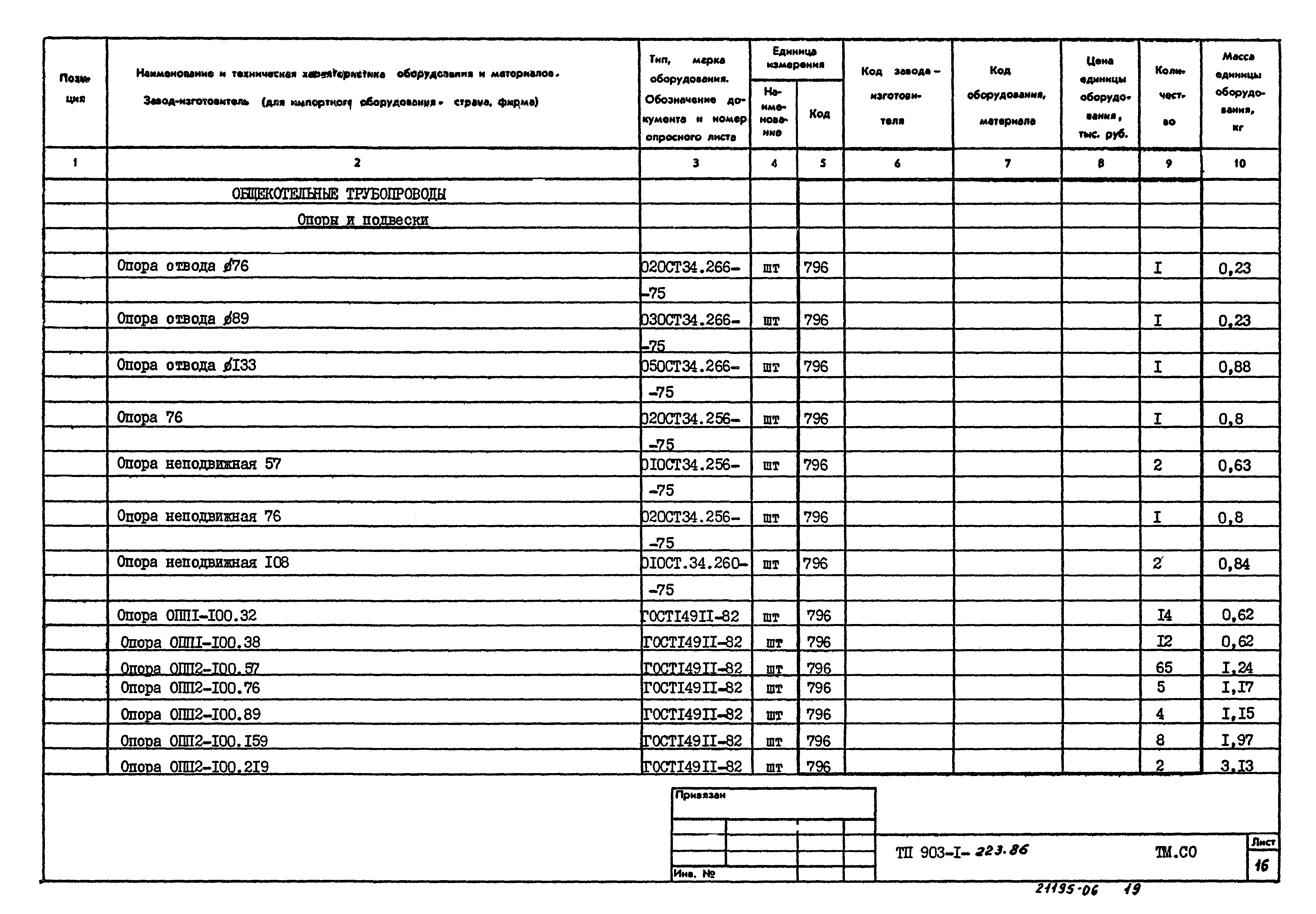 Типовой проект 903-1-223.86