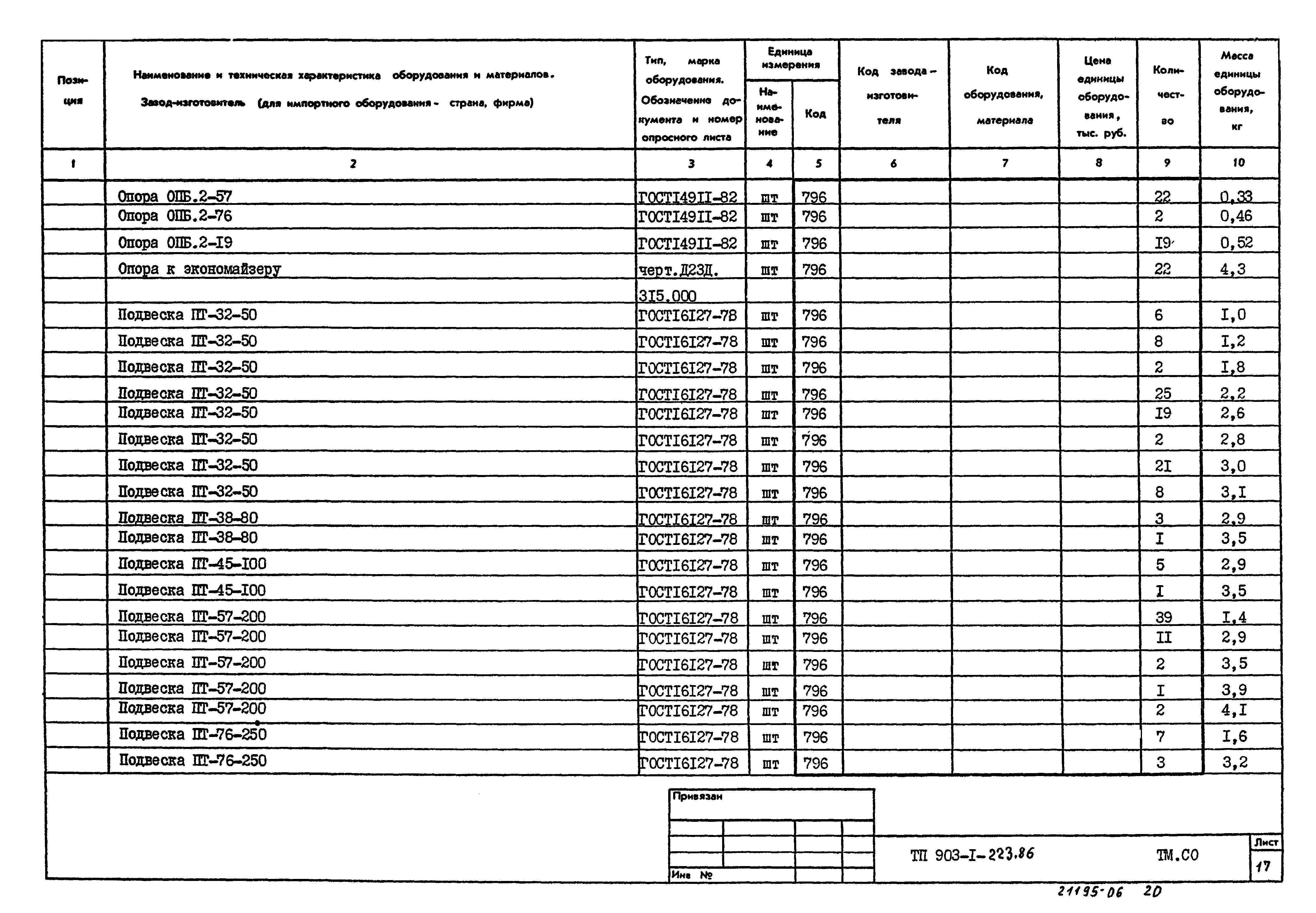 Типовой проект 903-1-223.86
