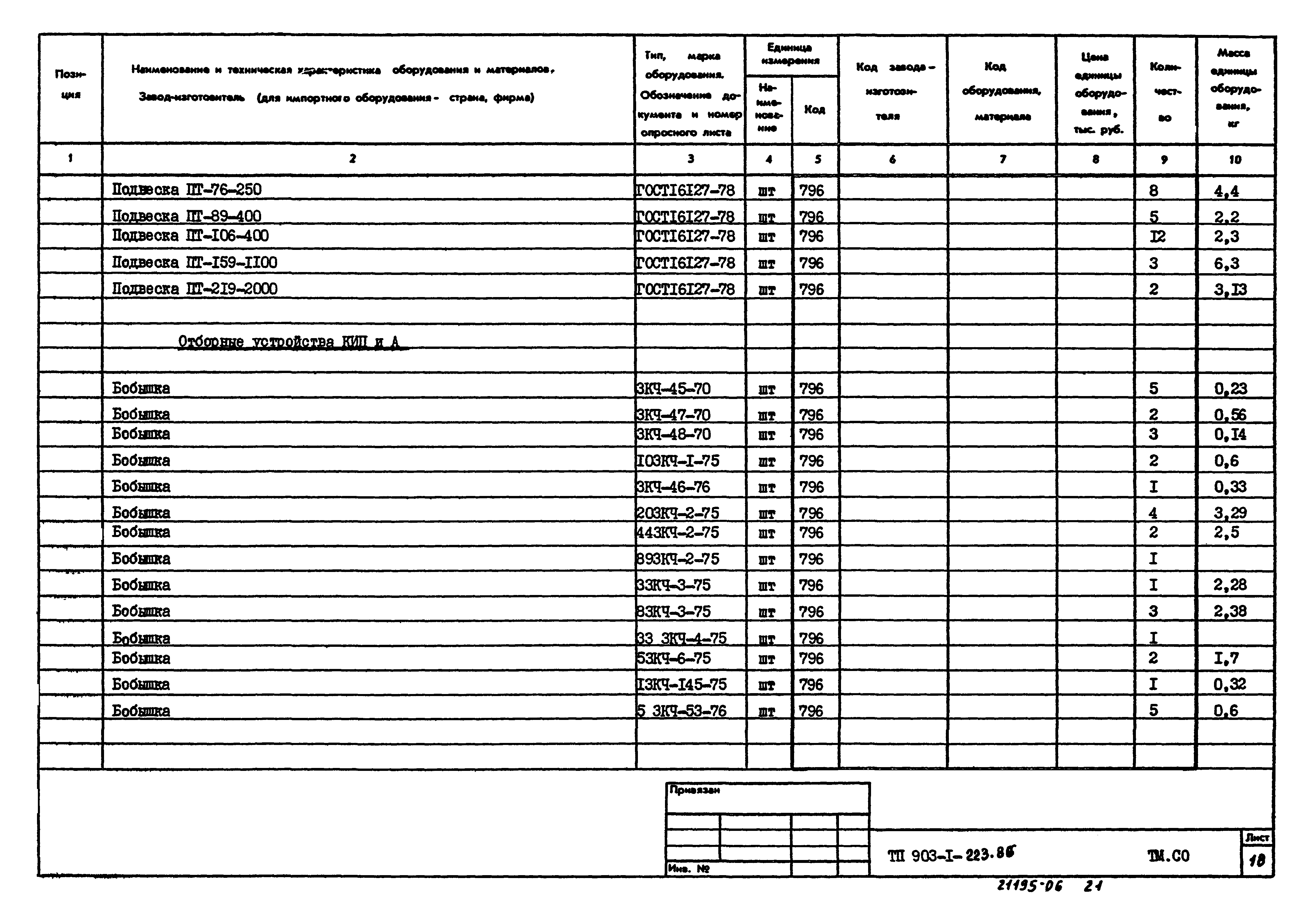 Типовой проект 903-1-223.86