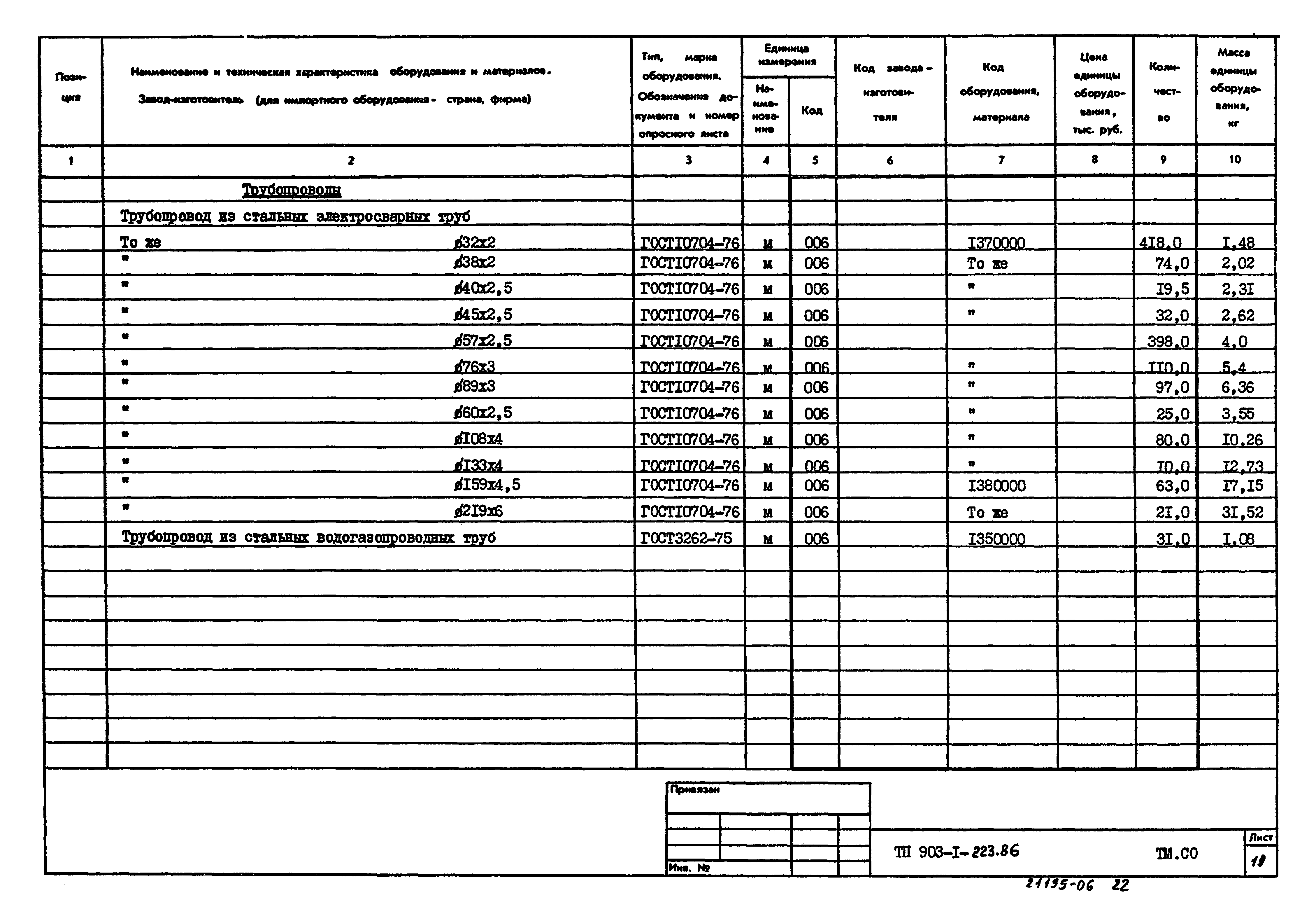 Типовой проект 903-1-223.86