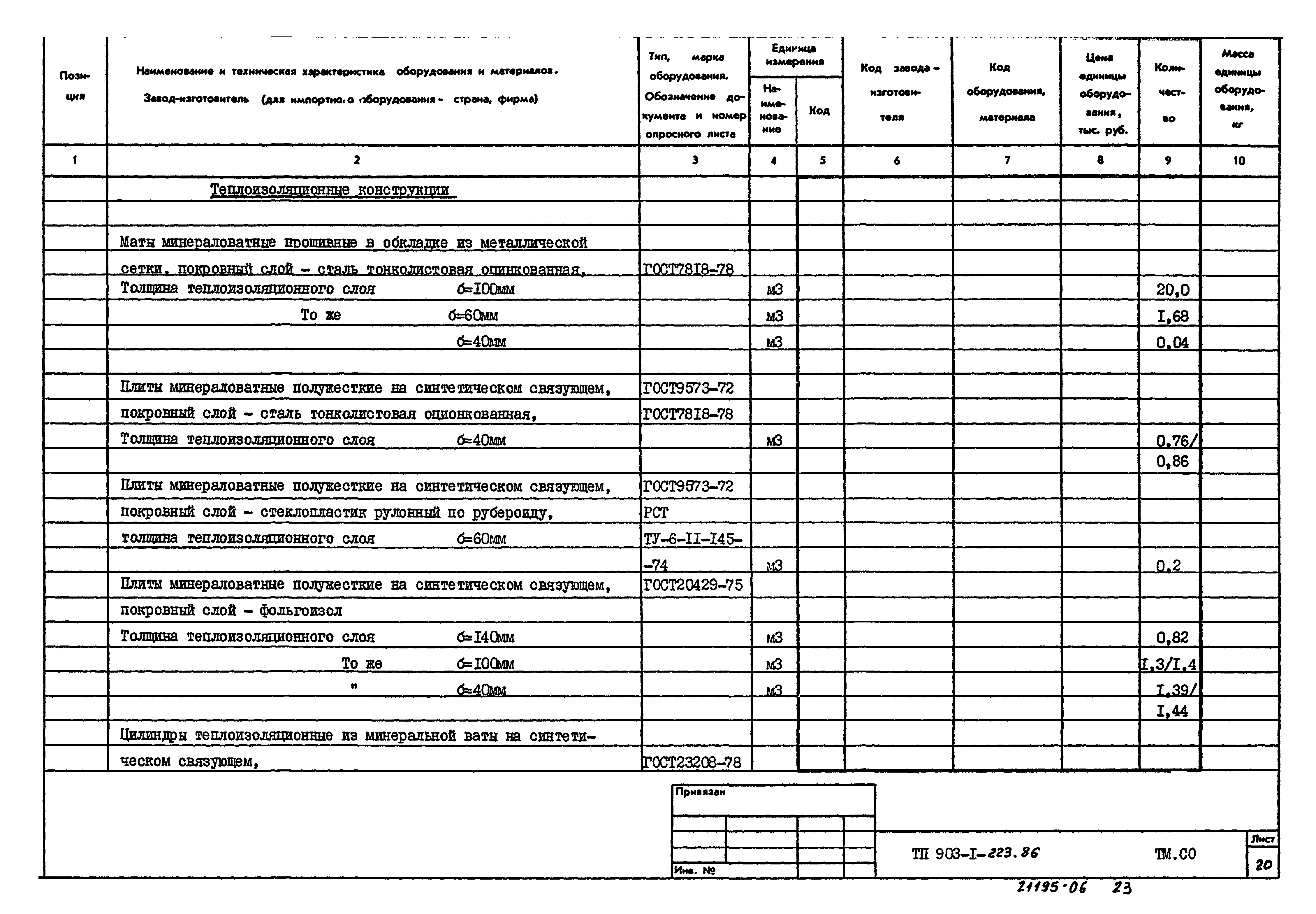 Типовой проект 903-1-223.86