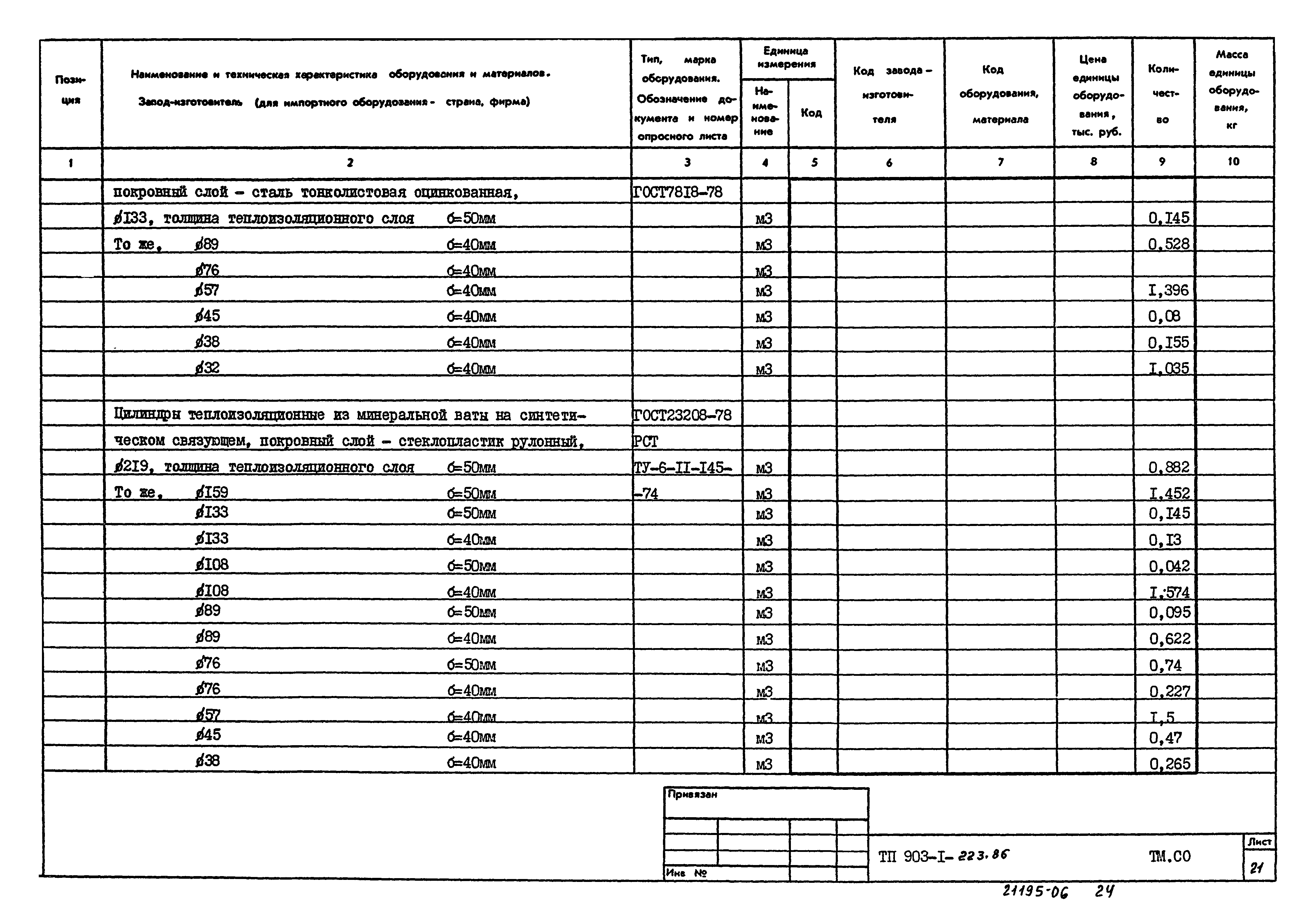 Типовой проект 903-1-223.86