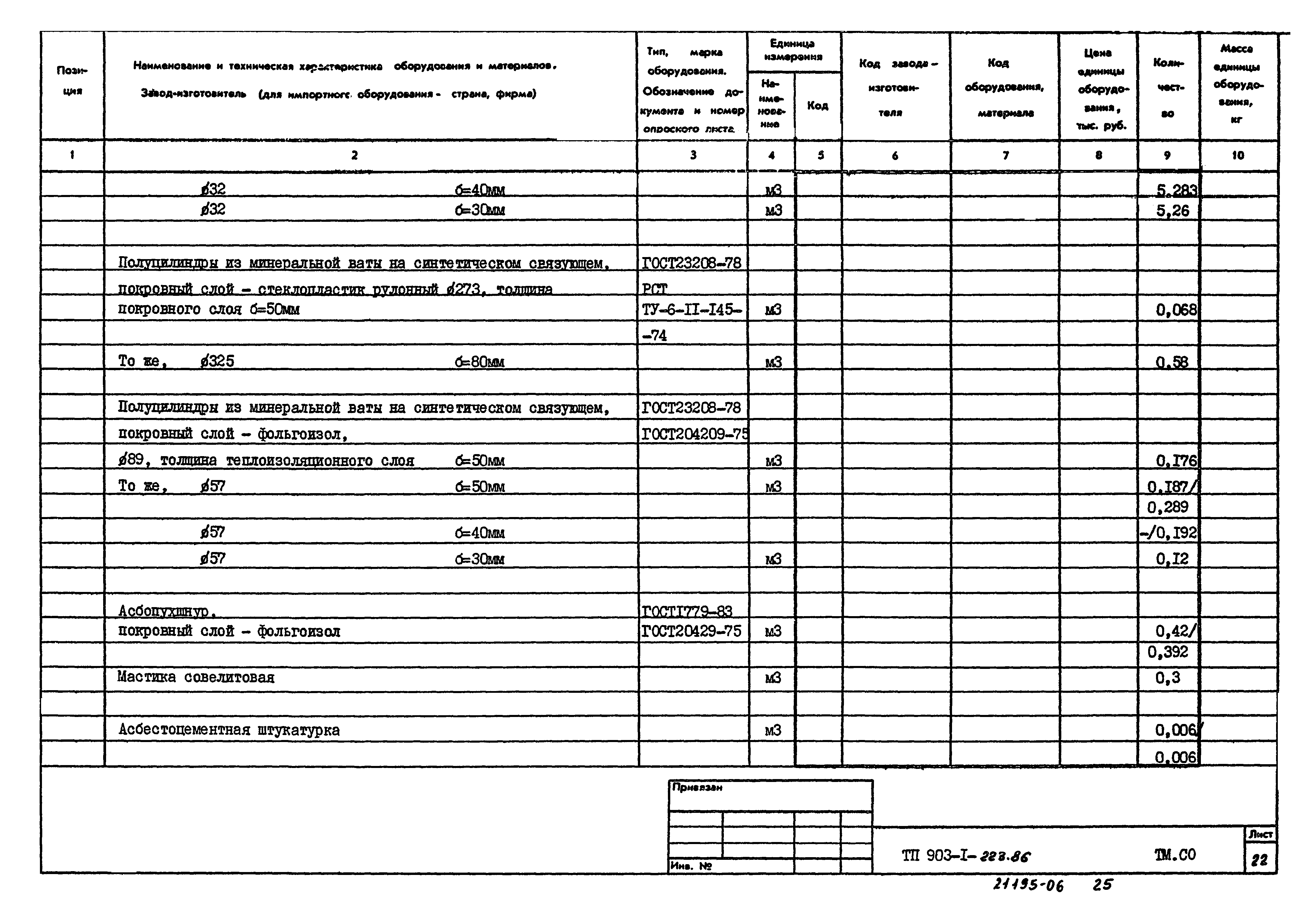 Типовой проект 903-1-223.86