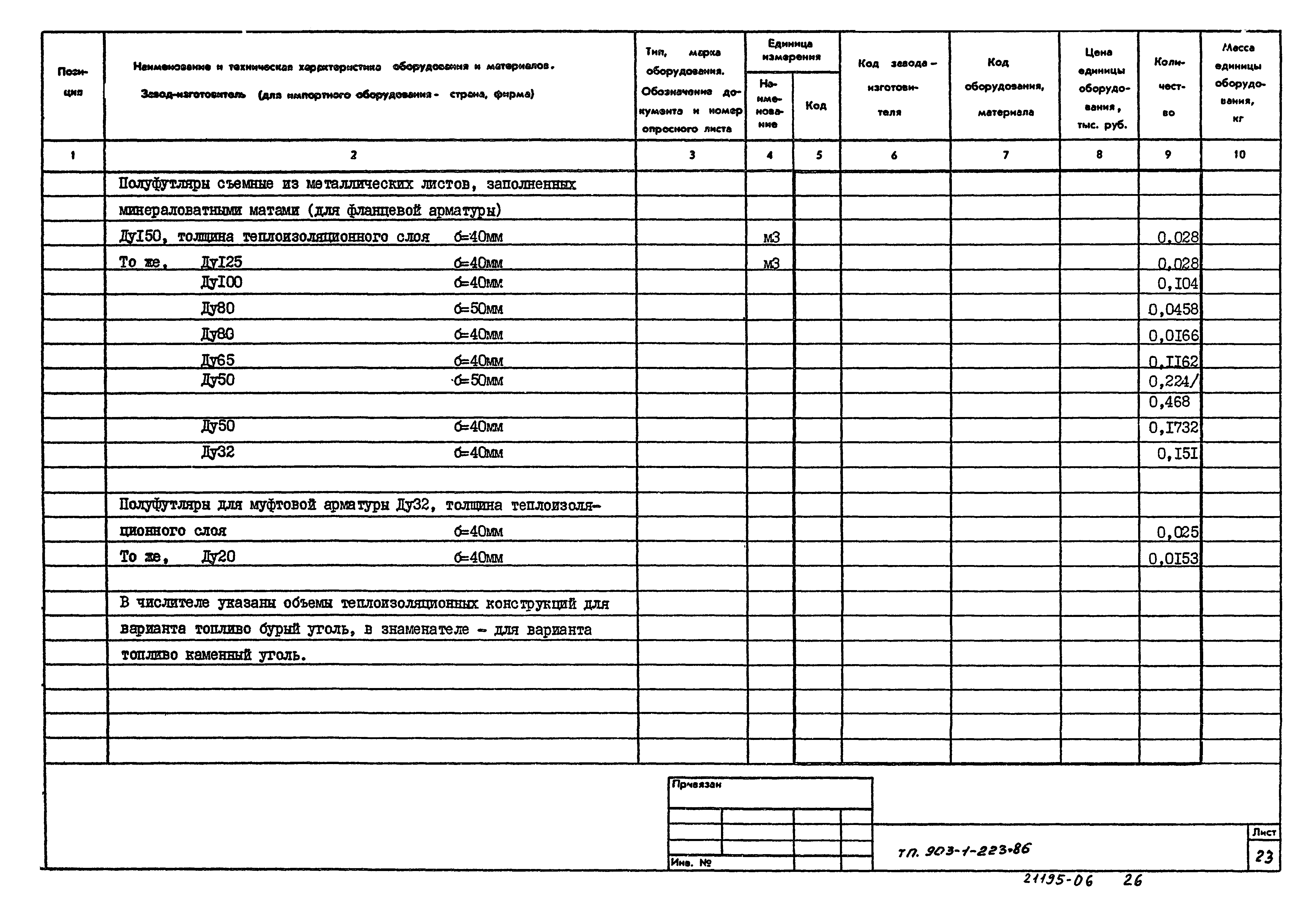 Типовой проект 903-1-223.86