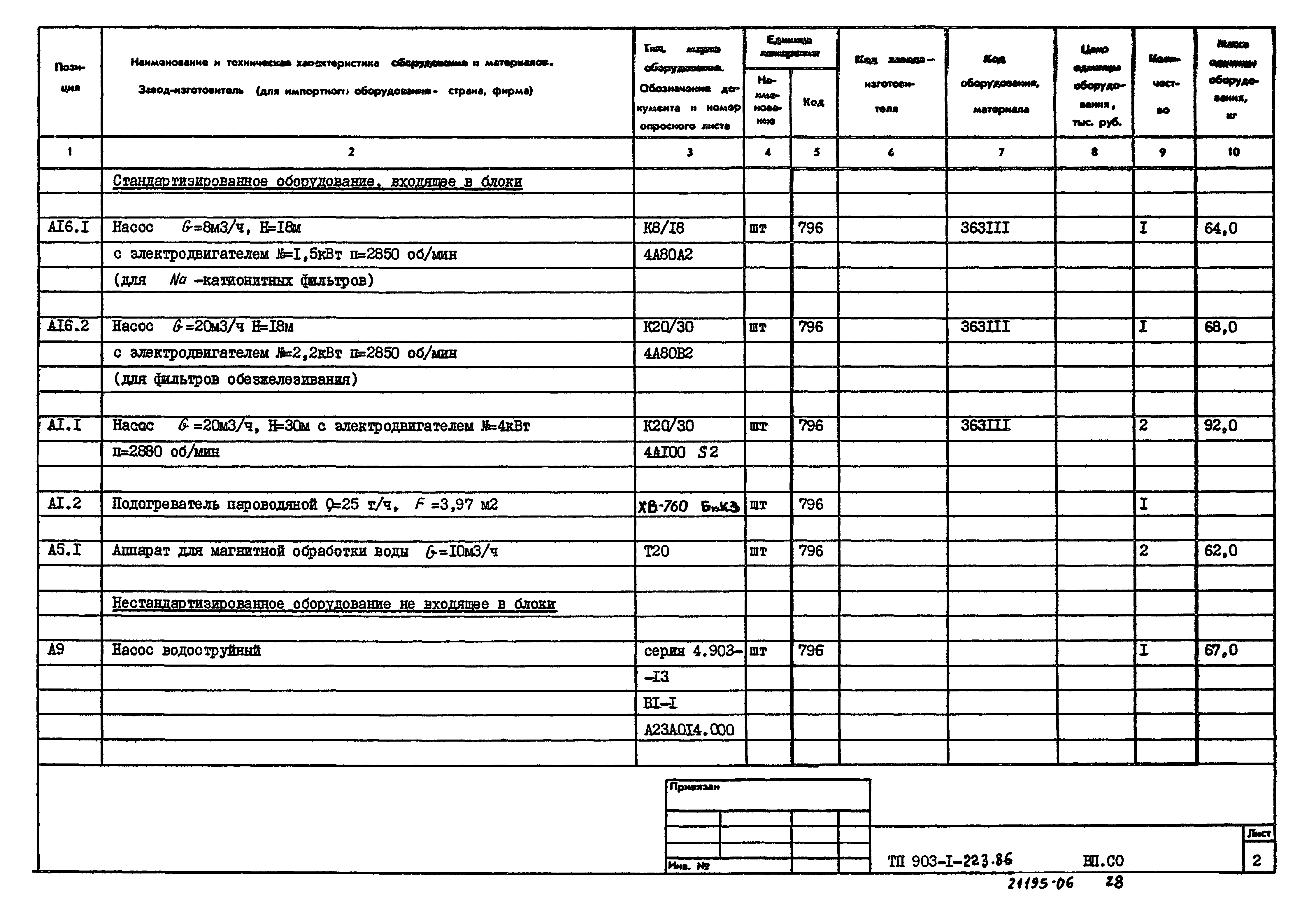 Типовой проект 903-1-223.86