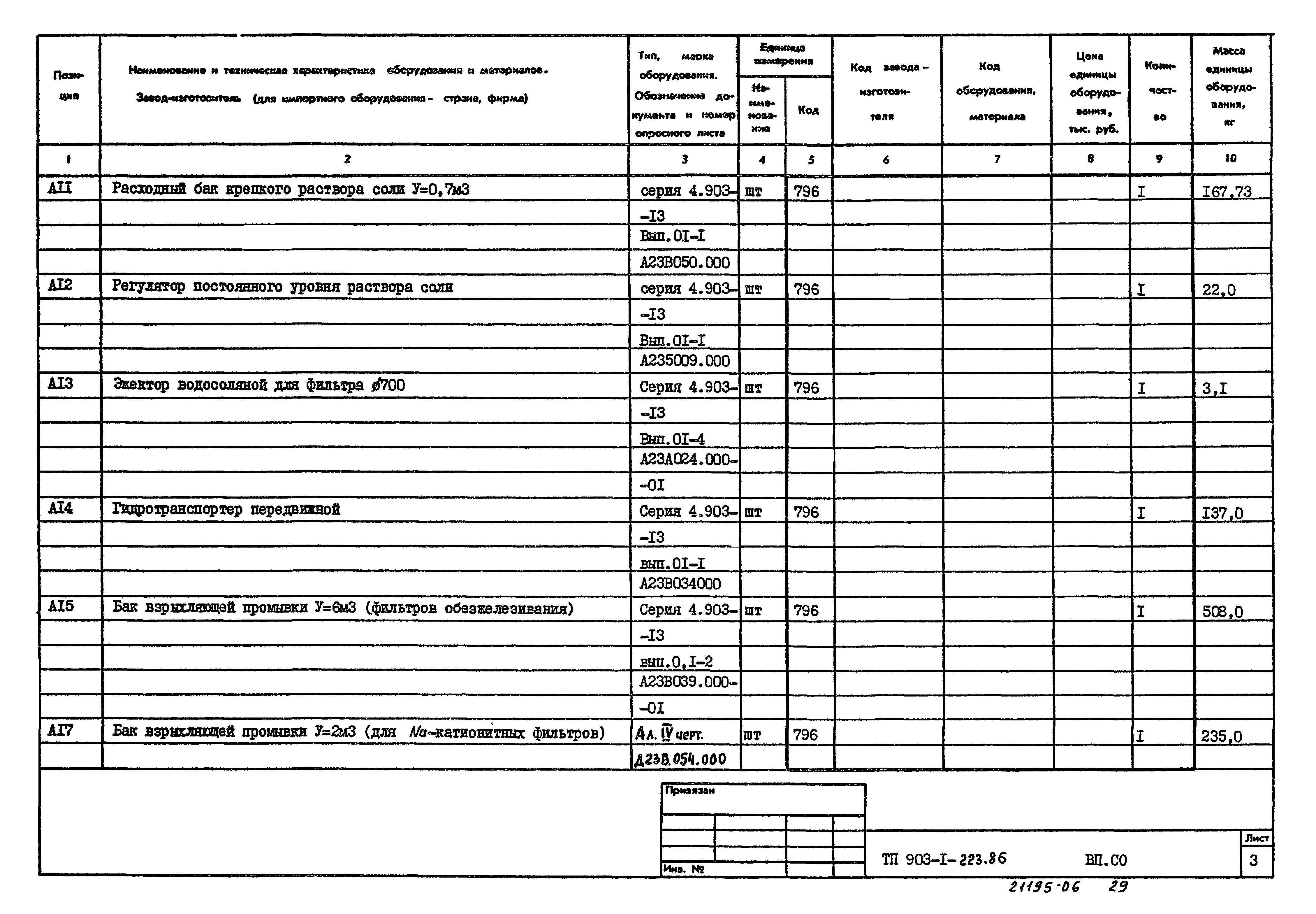 Типовой проект 903-1-223.86