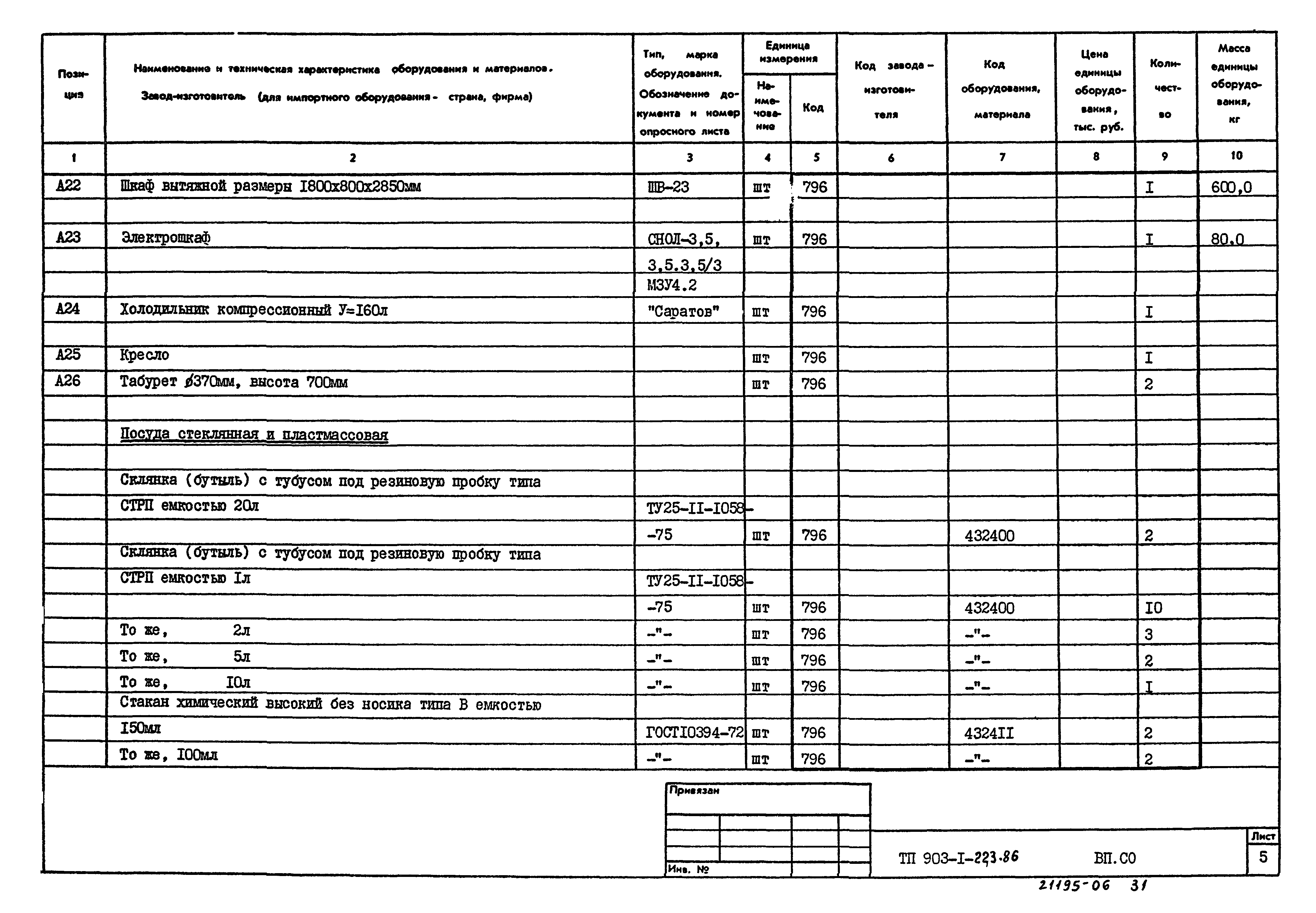 Типовой проект 903-1-223.86
