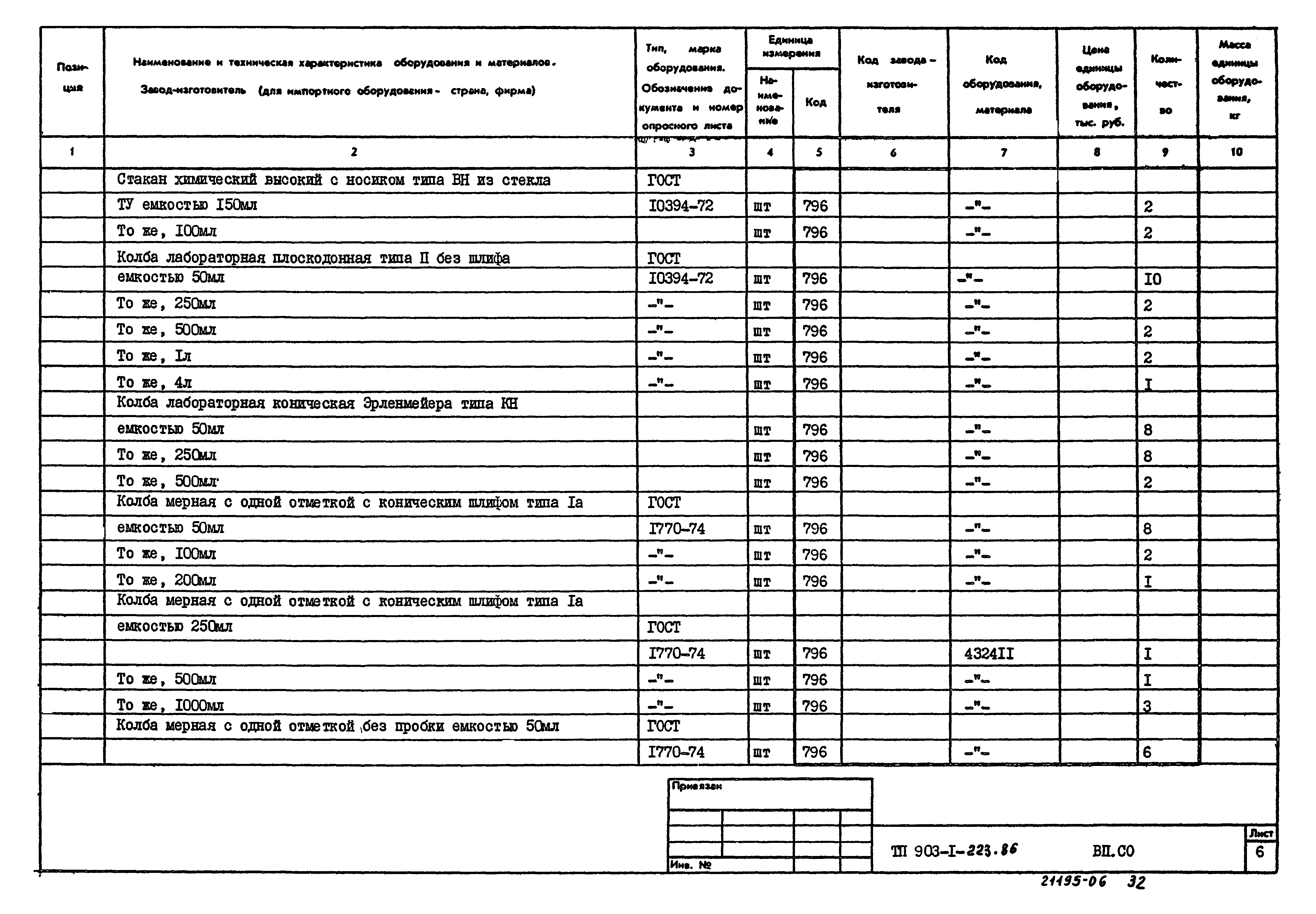 Типовой проект 903-1-223.86