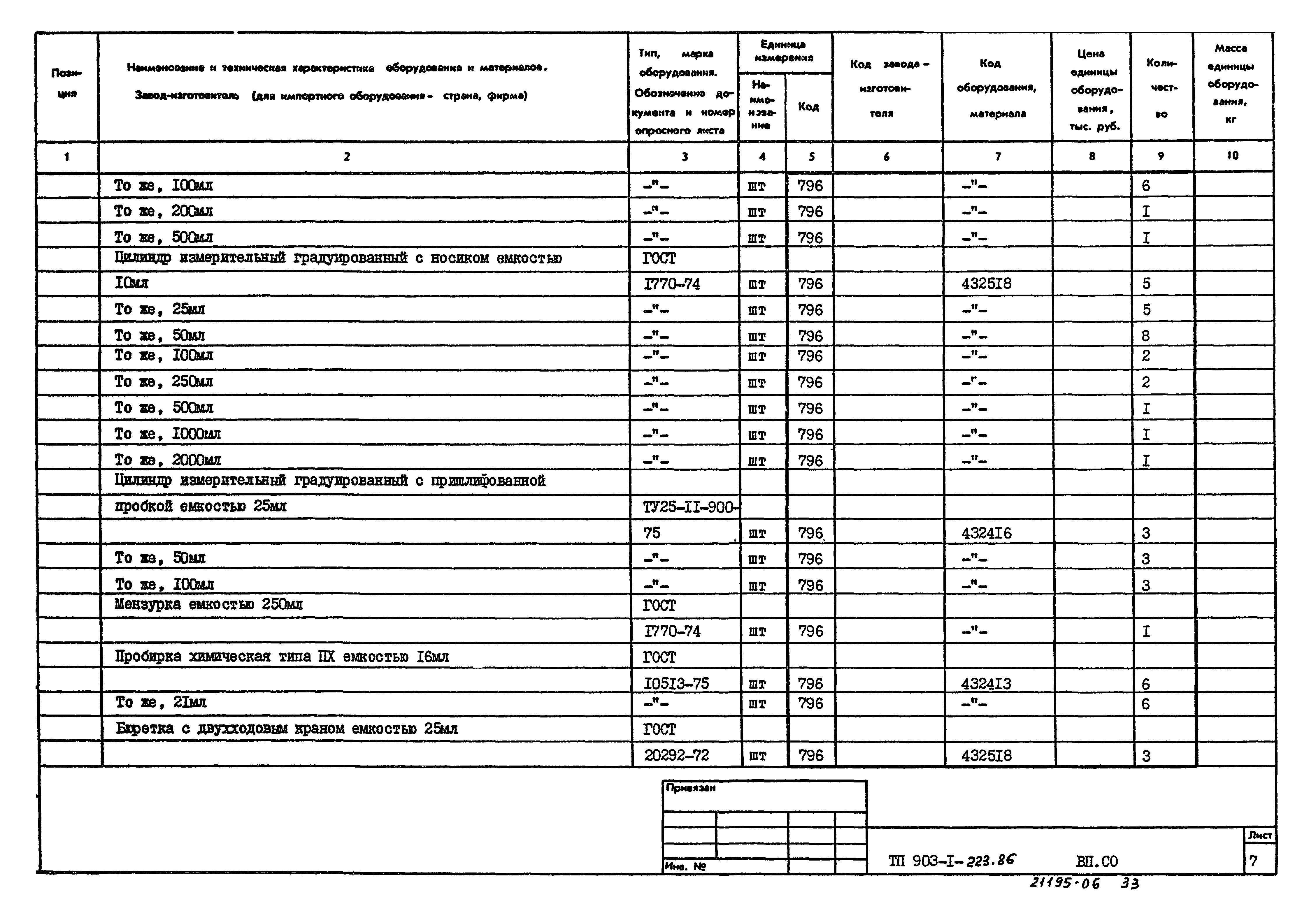 Типовой проект 903-1-223.86