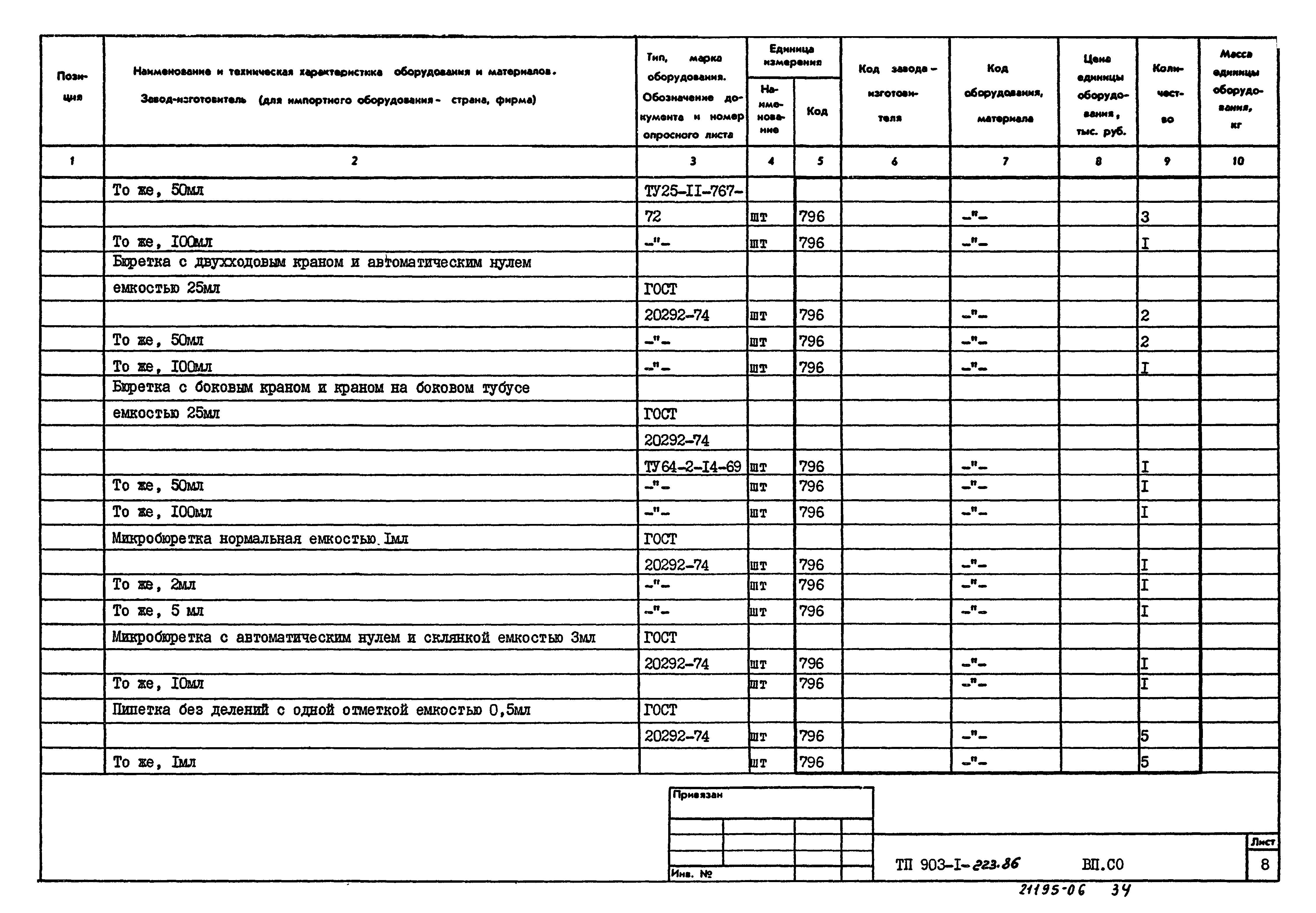 Типовой проект 903-1-223.86