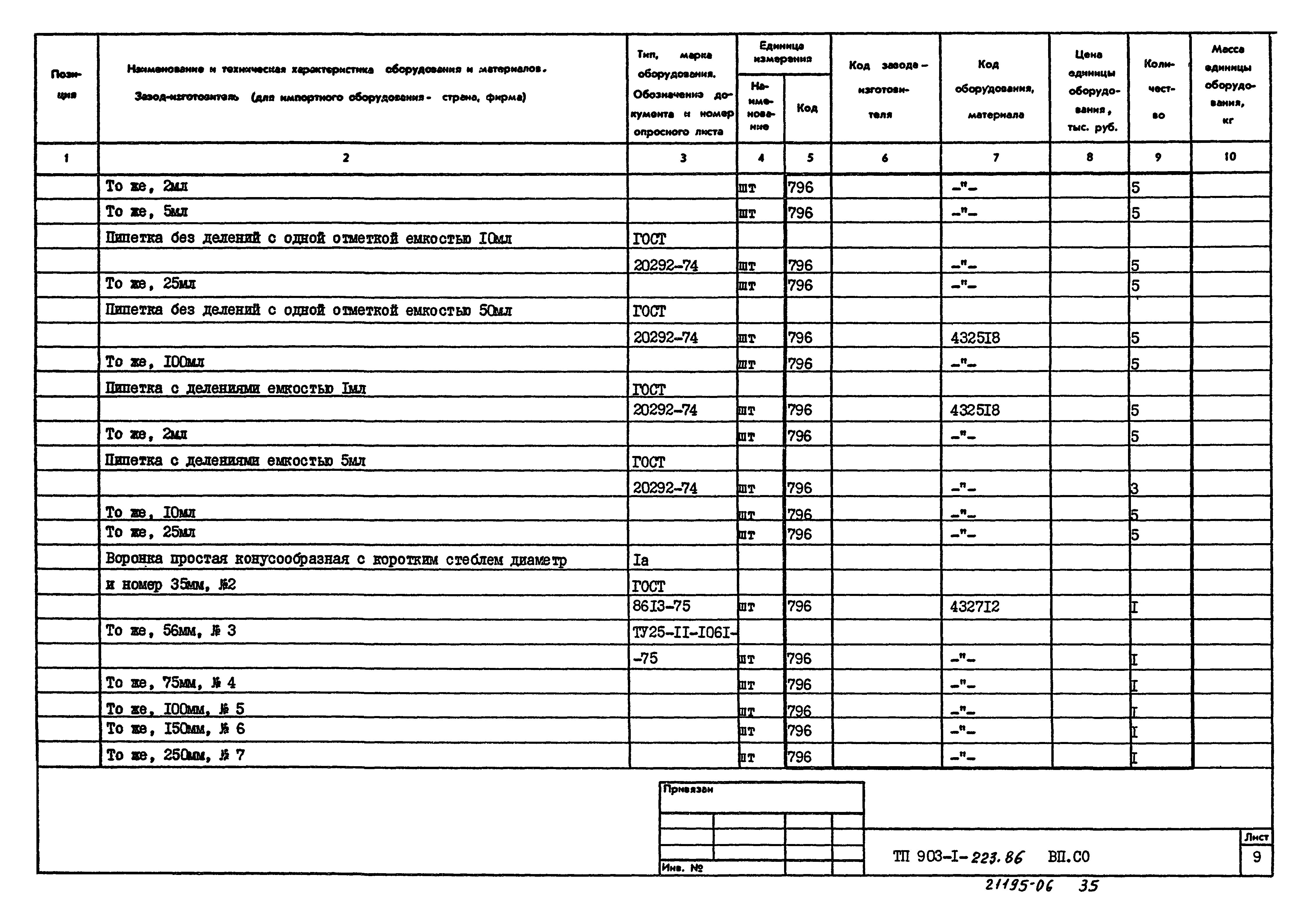 Типовой проект 903-1-223.86