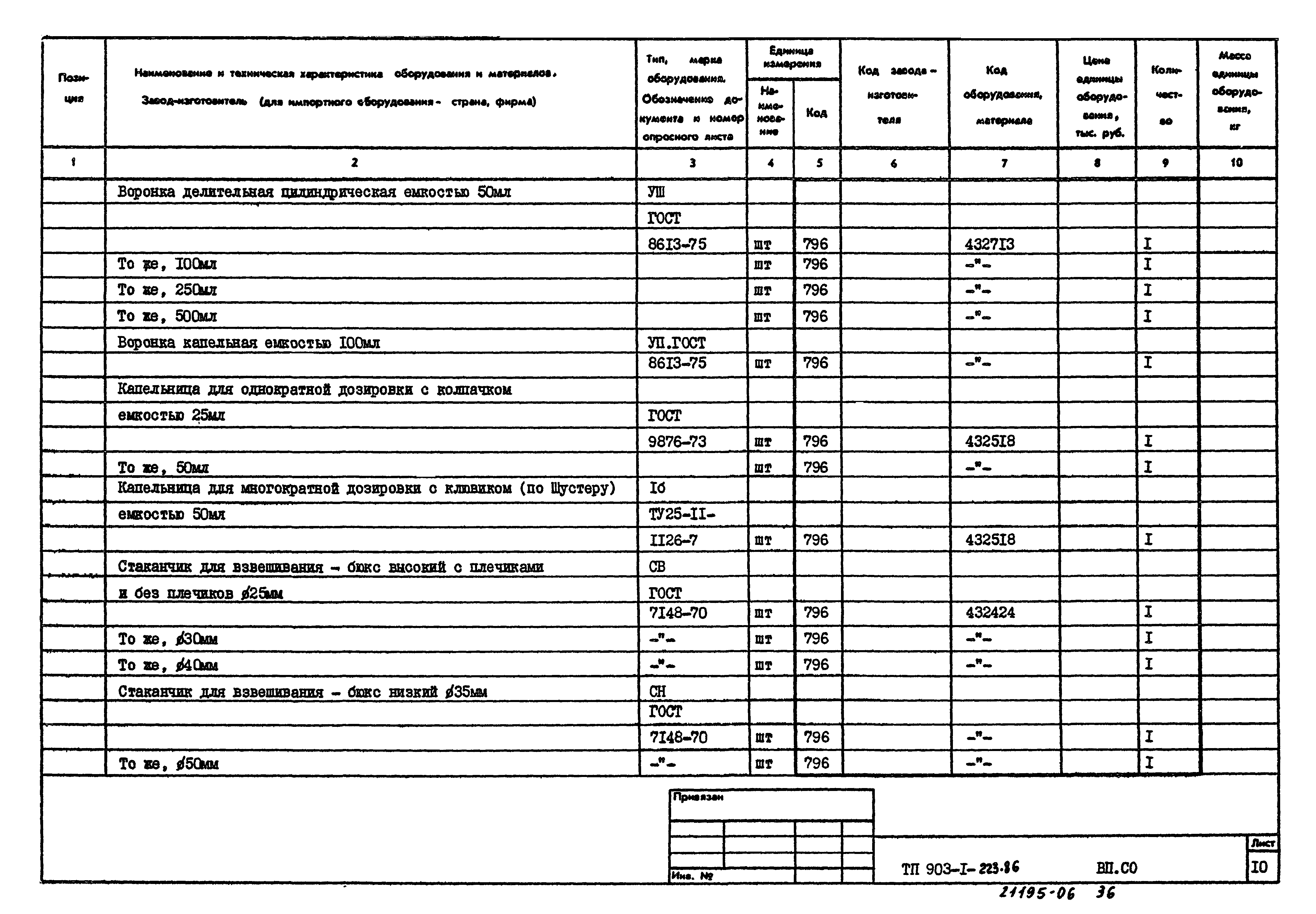 Типовой проект 903-1-223.86
