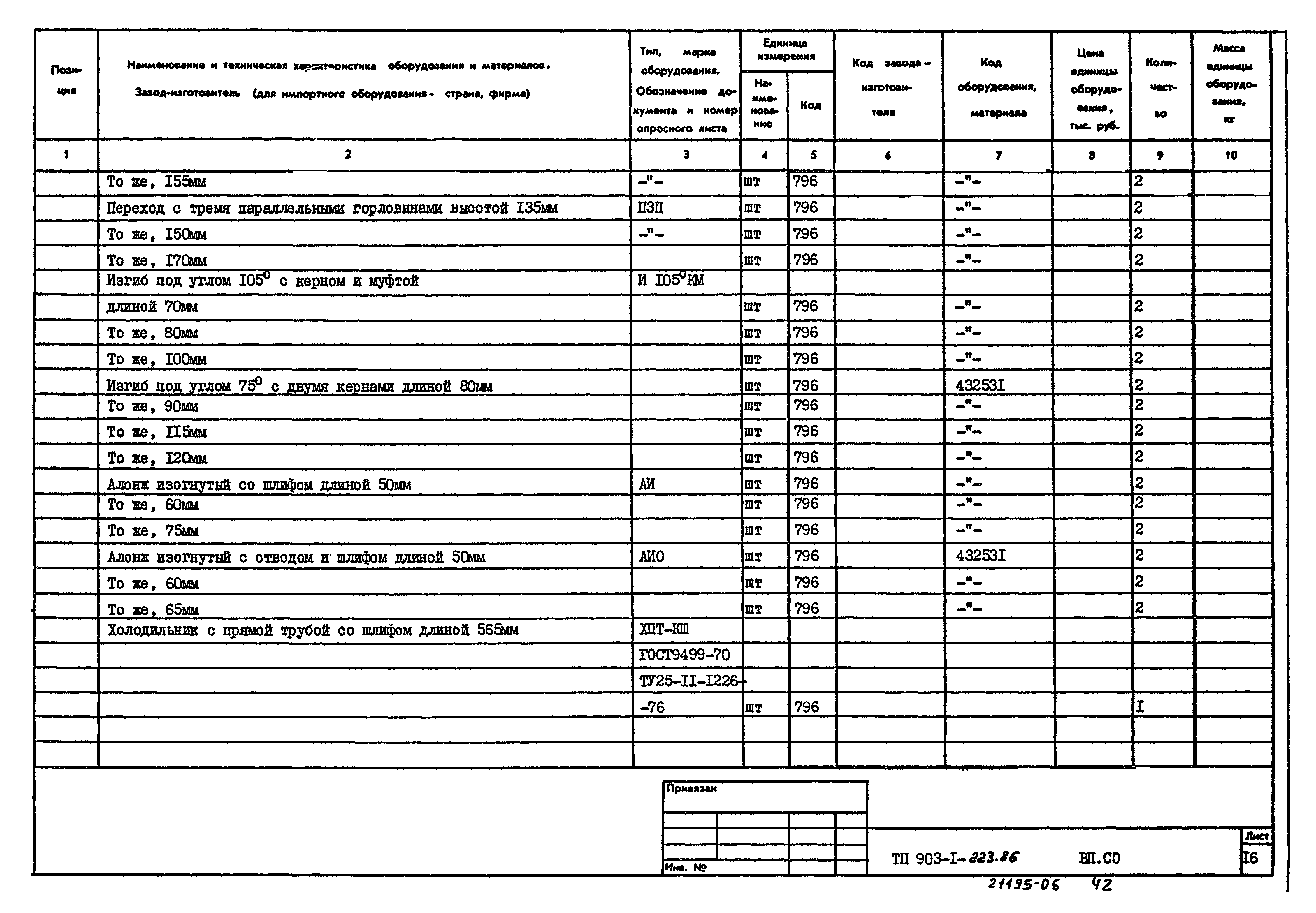 Типовой проект 903-1-223.86
