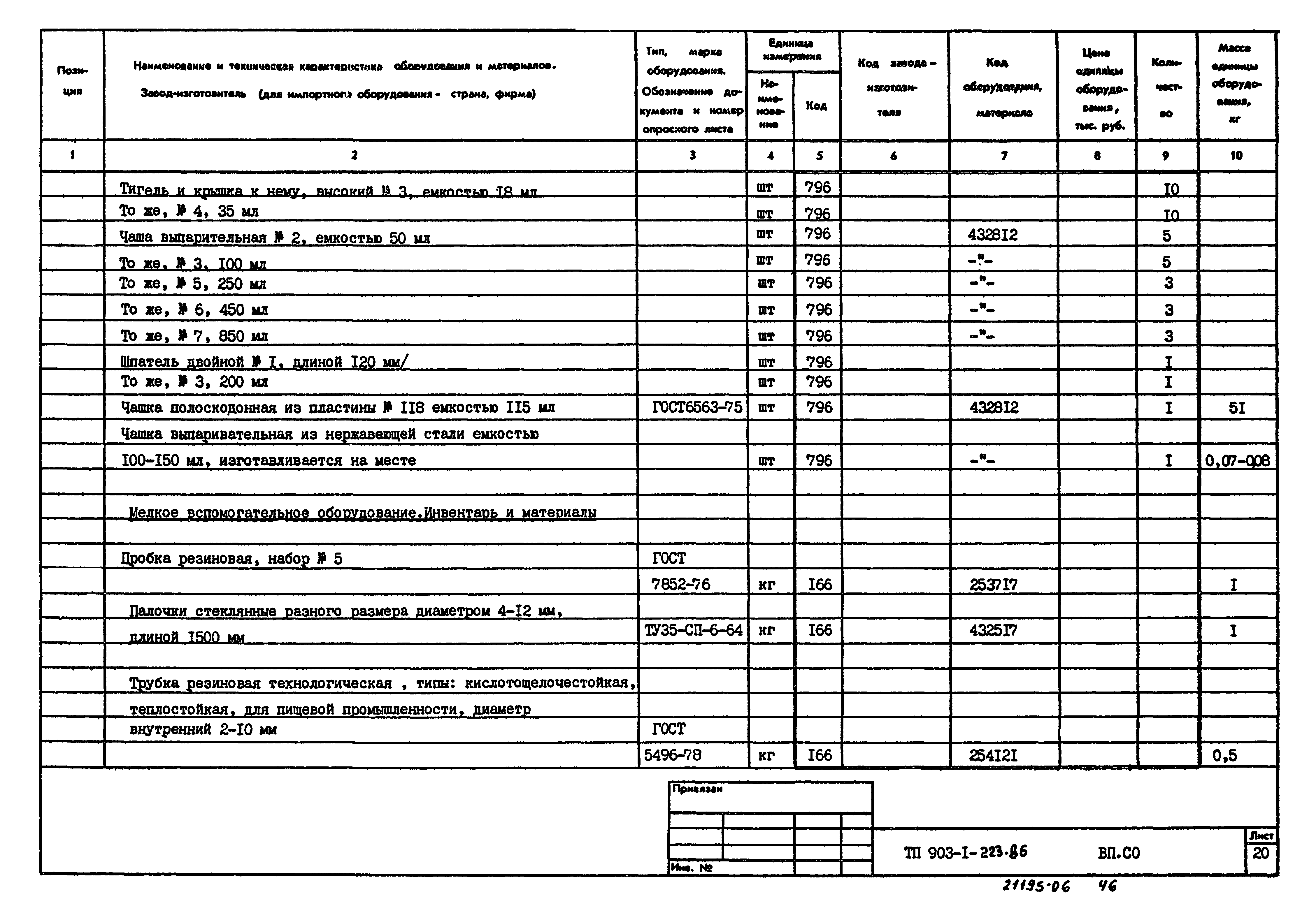 Типовой проект 903-1-223.86