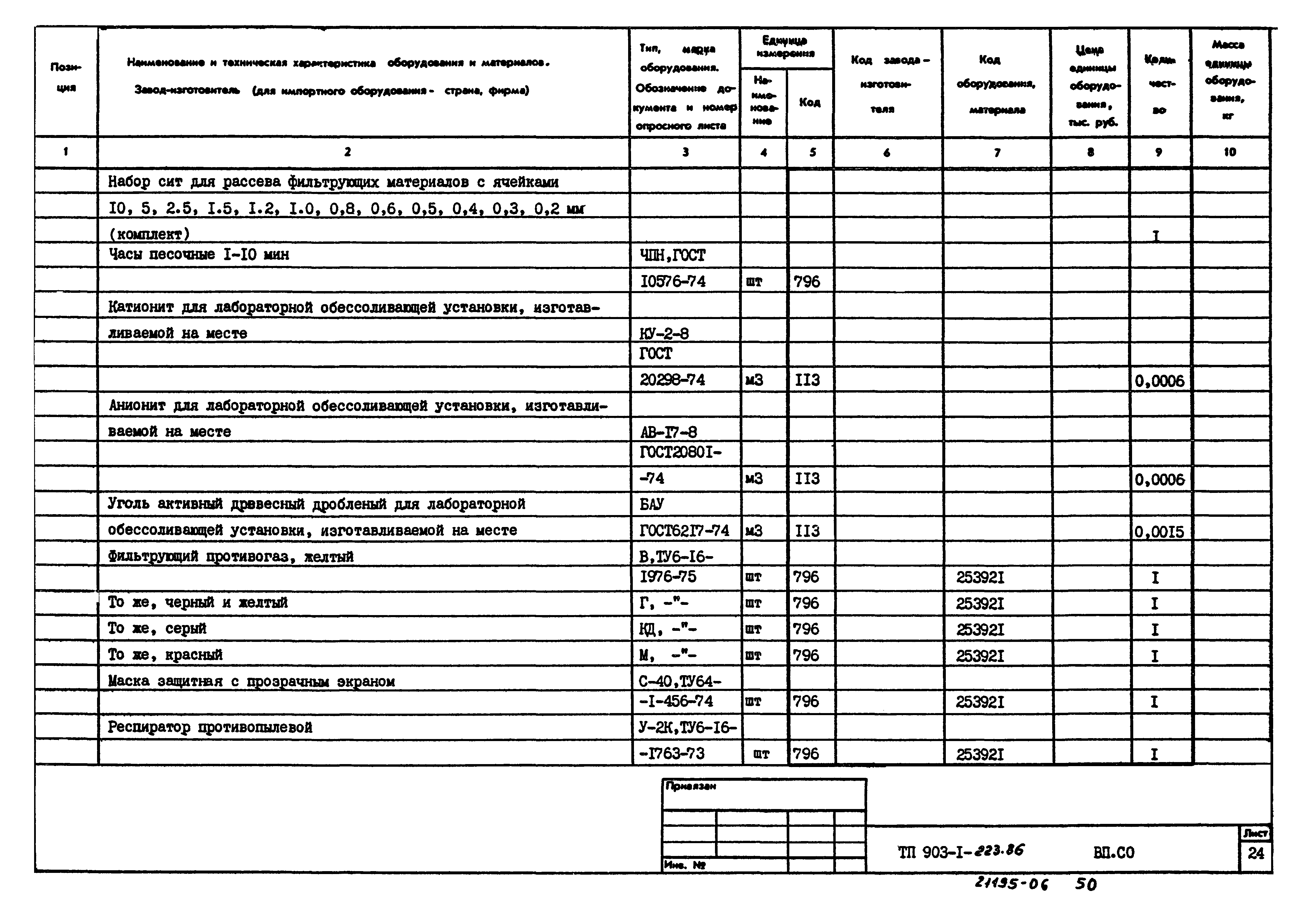 Типовой проект 903-1-223.86