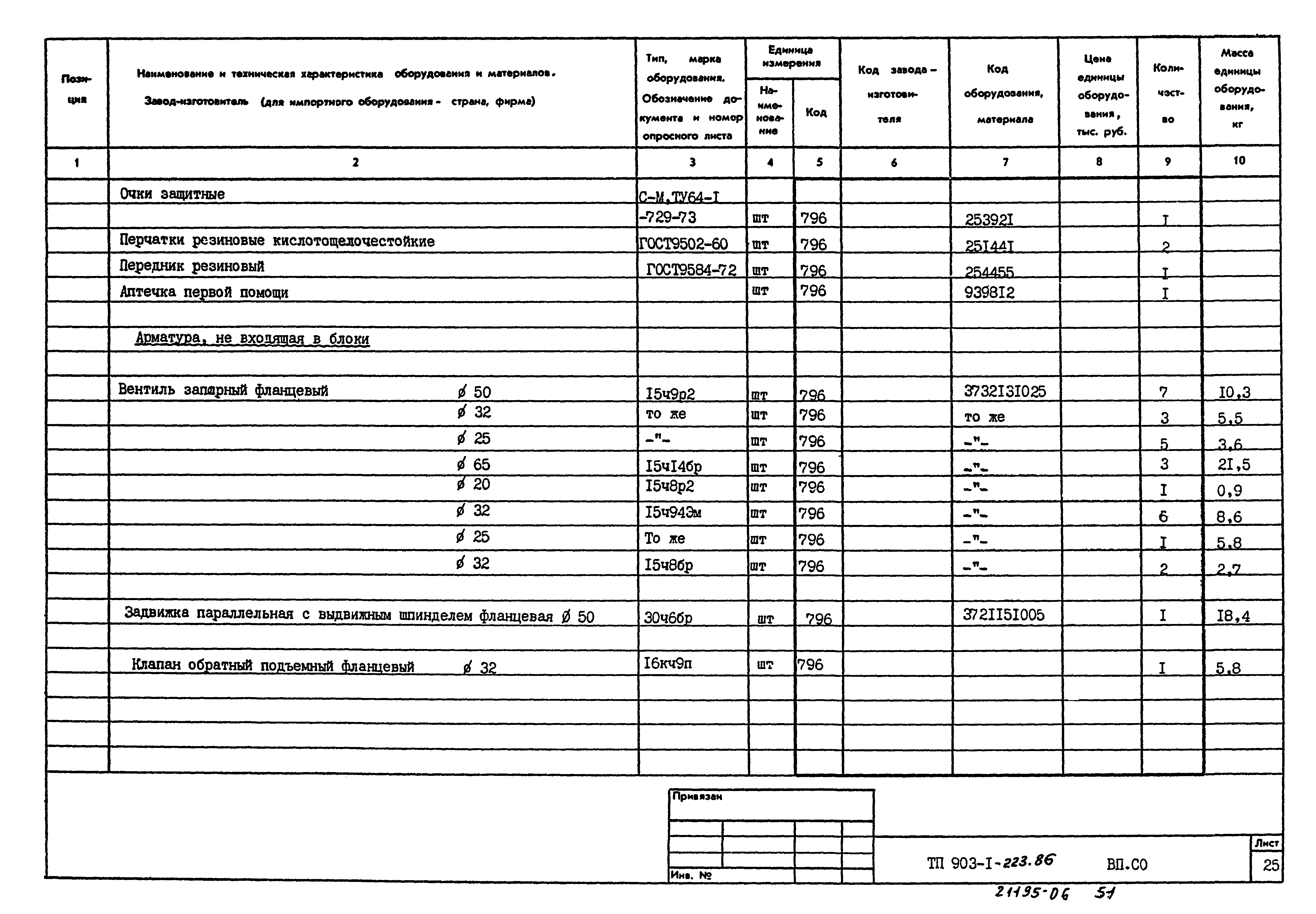 Типовой проект 903-1-223.86