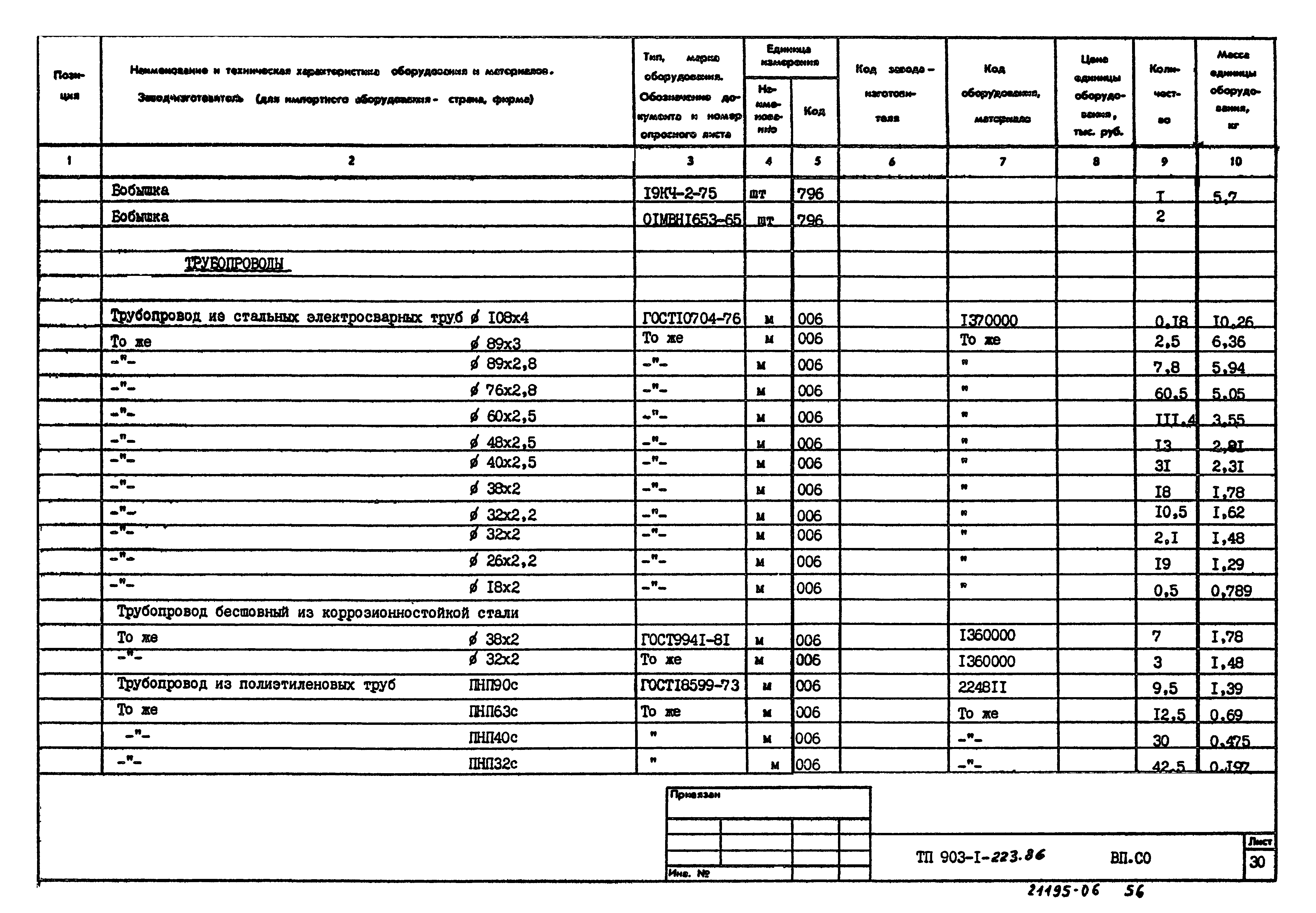 Типовой проект 903-1-223.86