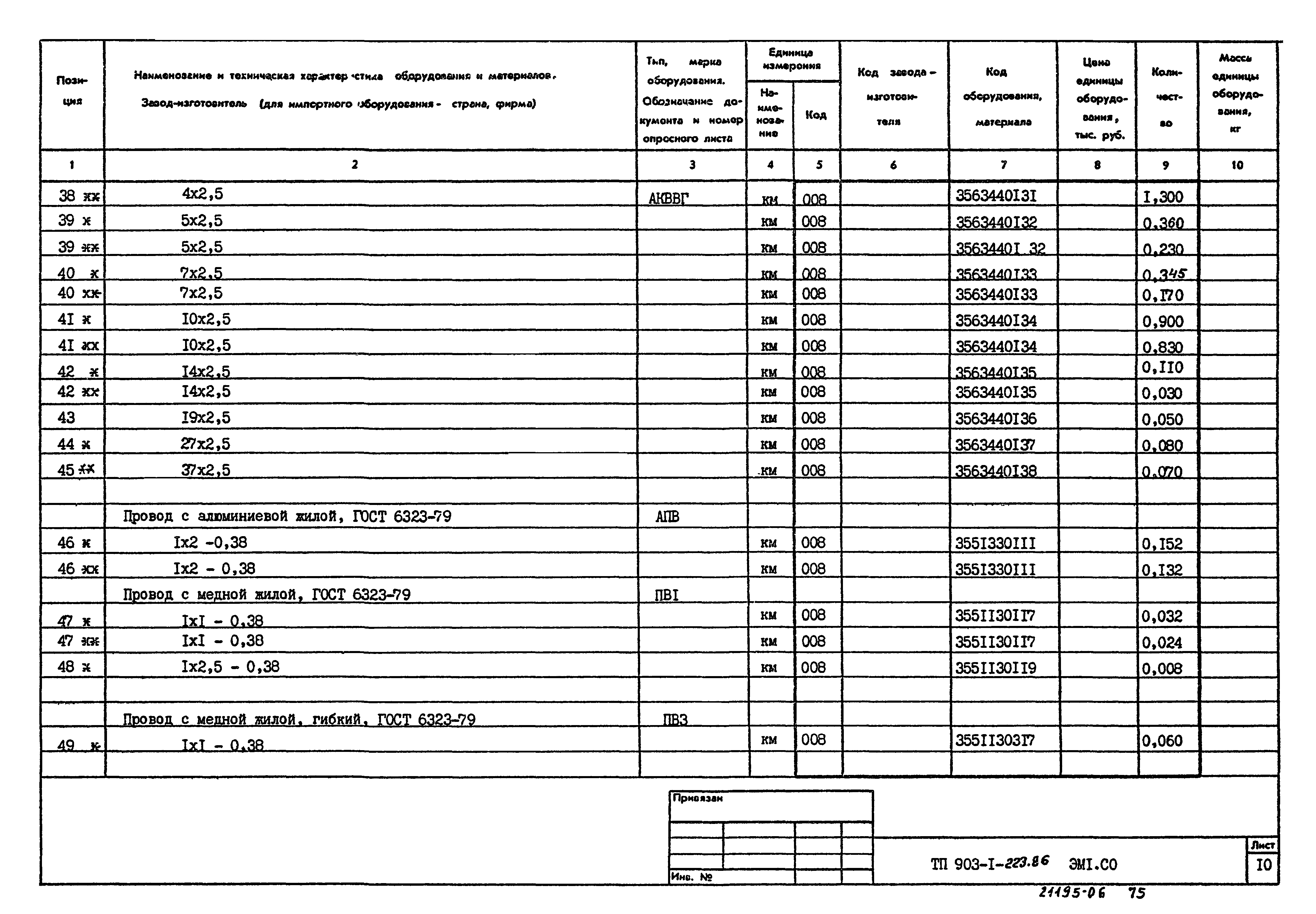 Типовой проект 903-1-223.86