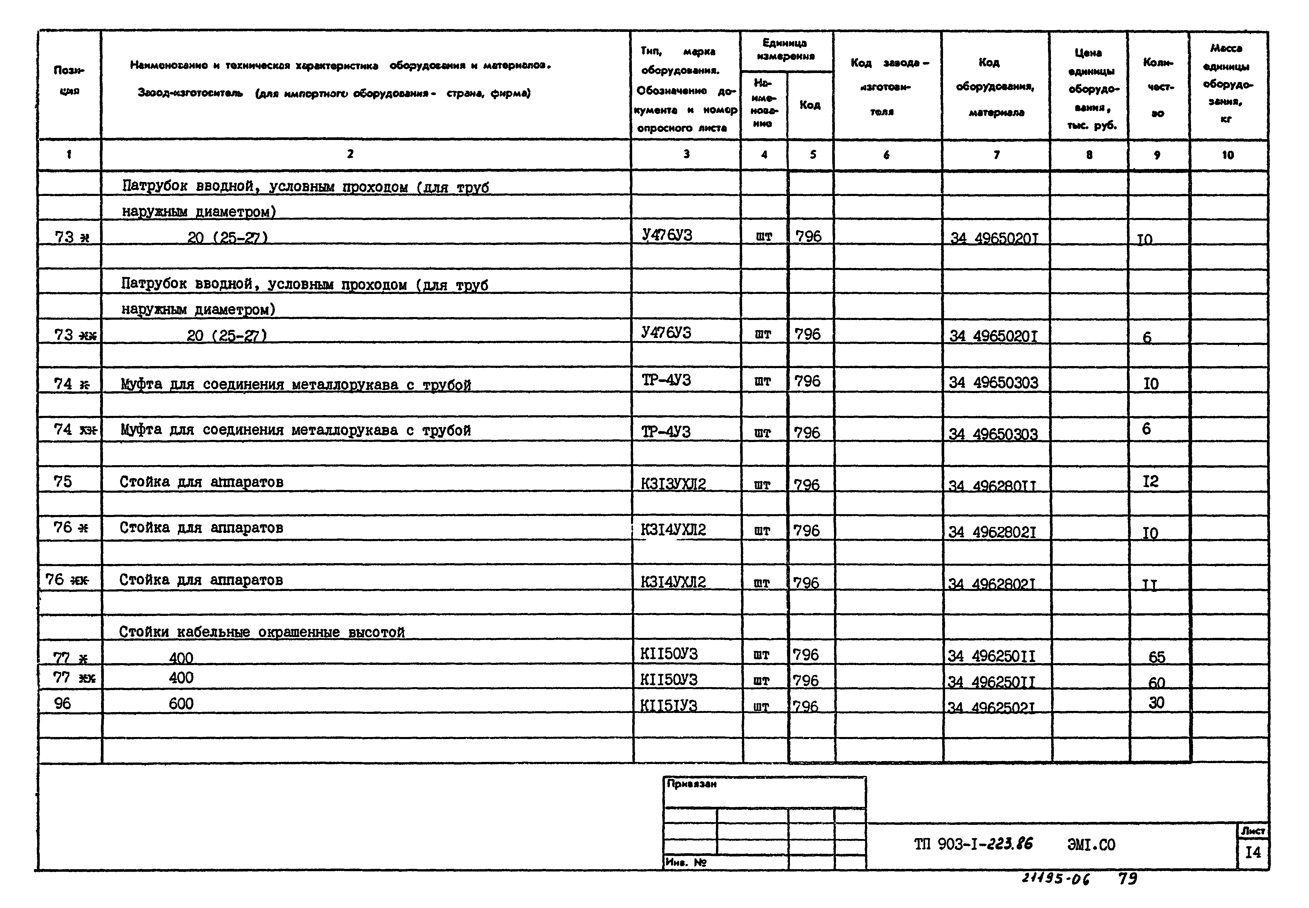 Типовой проект 903-1-223.86