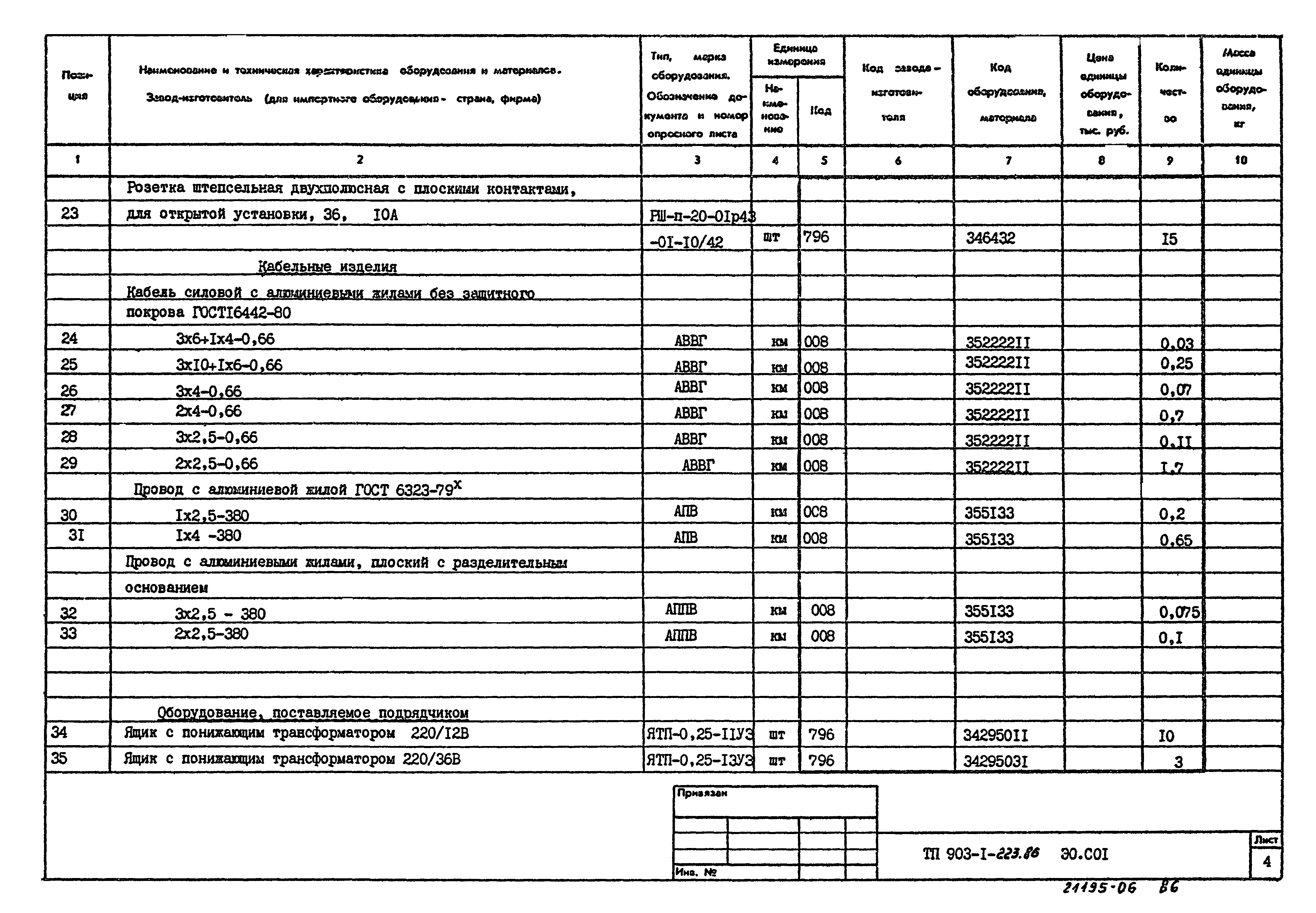 Типовой проект 903-1-223.86