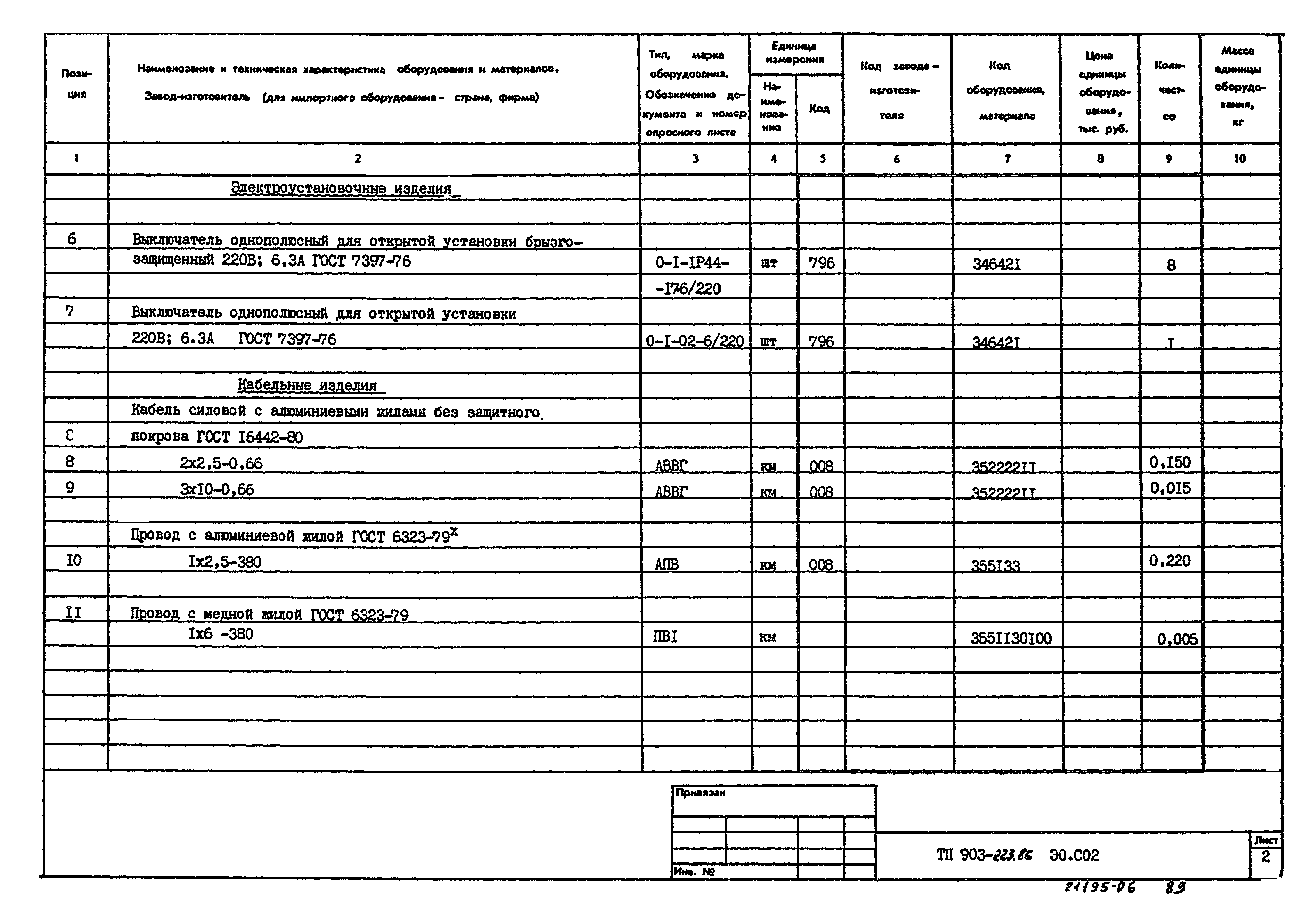 Типовой проект 903-1-223.86