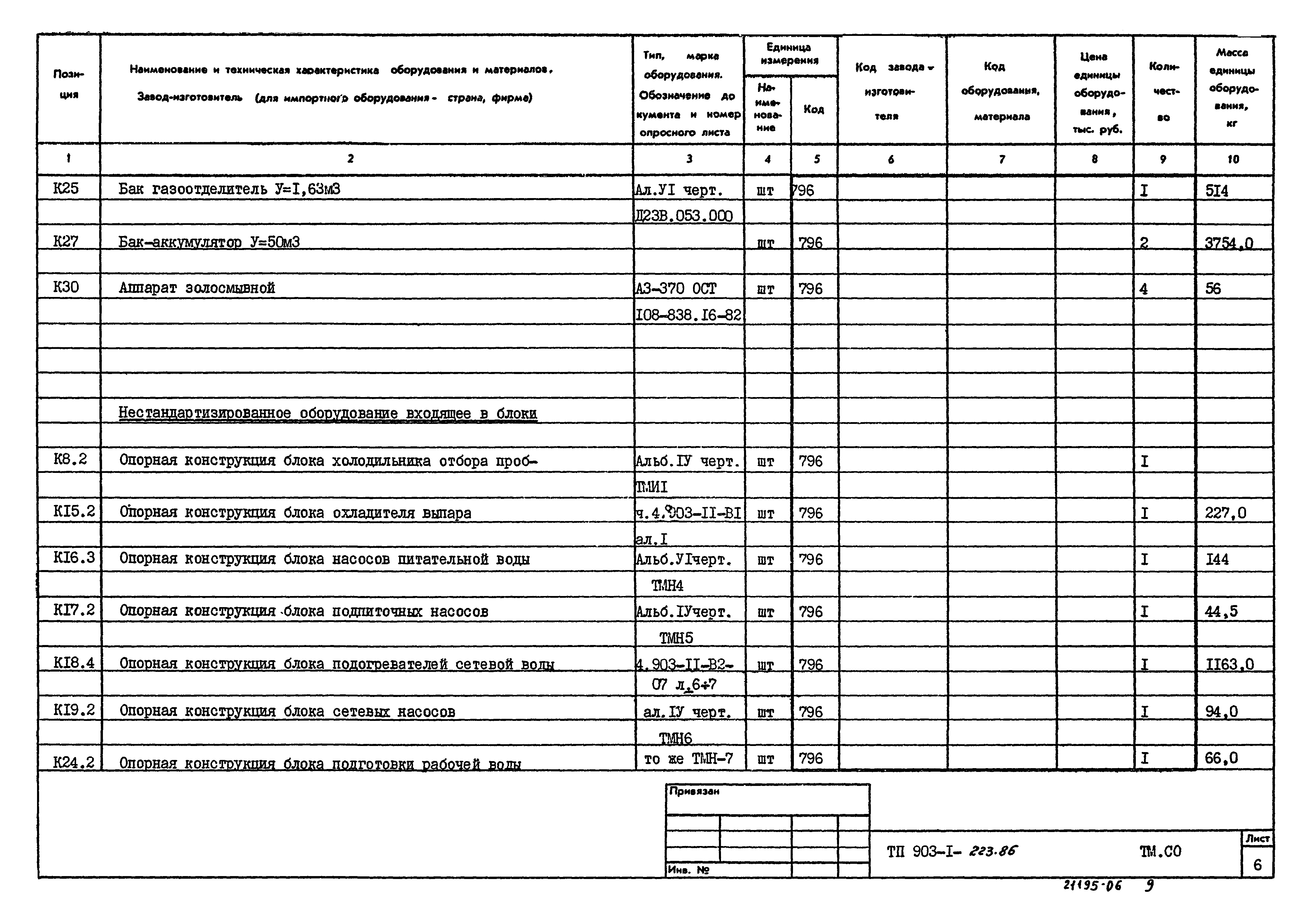 Типовой проект 903-1-223.86