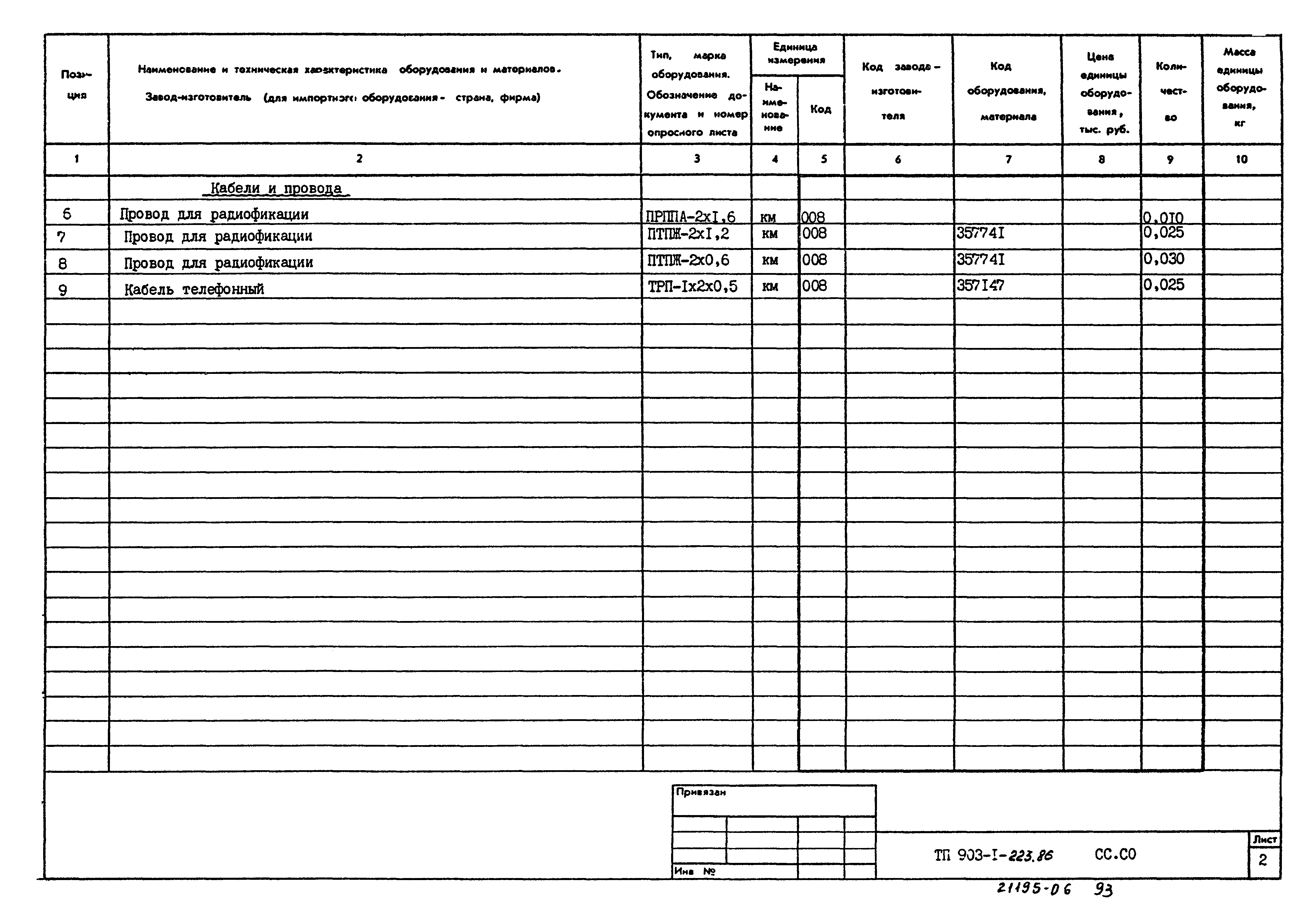 Типовой проект 903-1-223.86