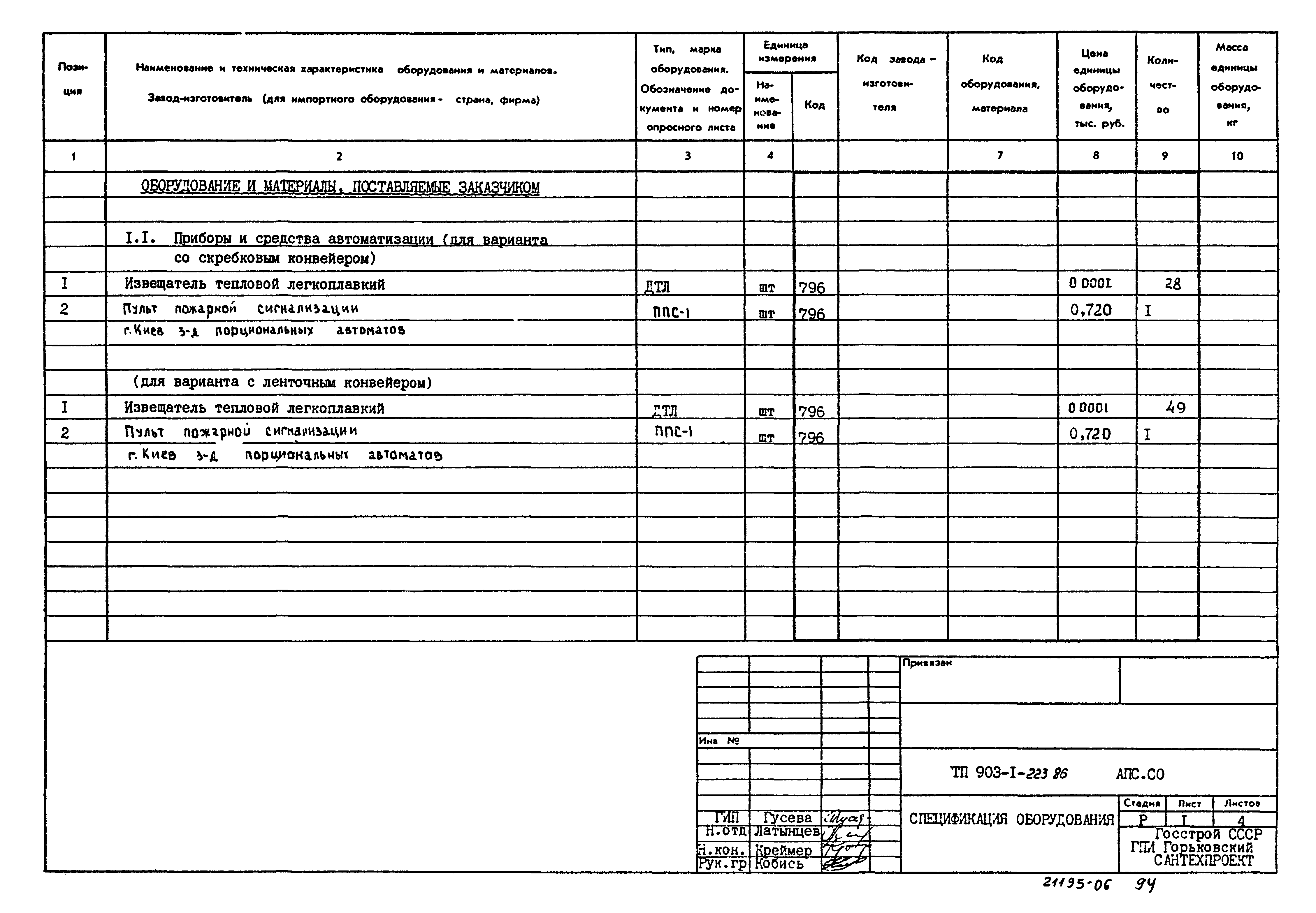 Типовой проект 903-1-223.86
