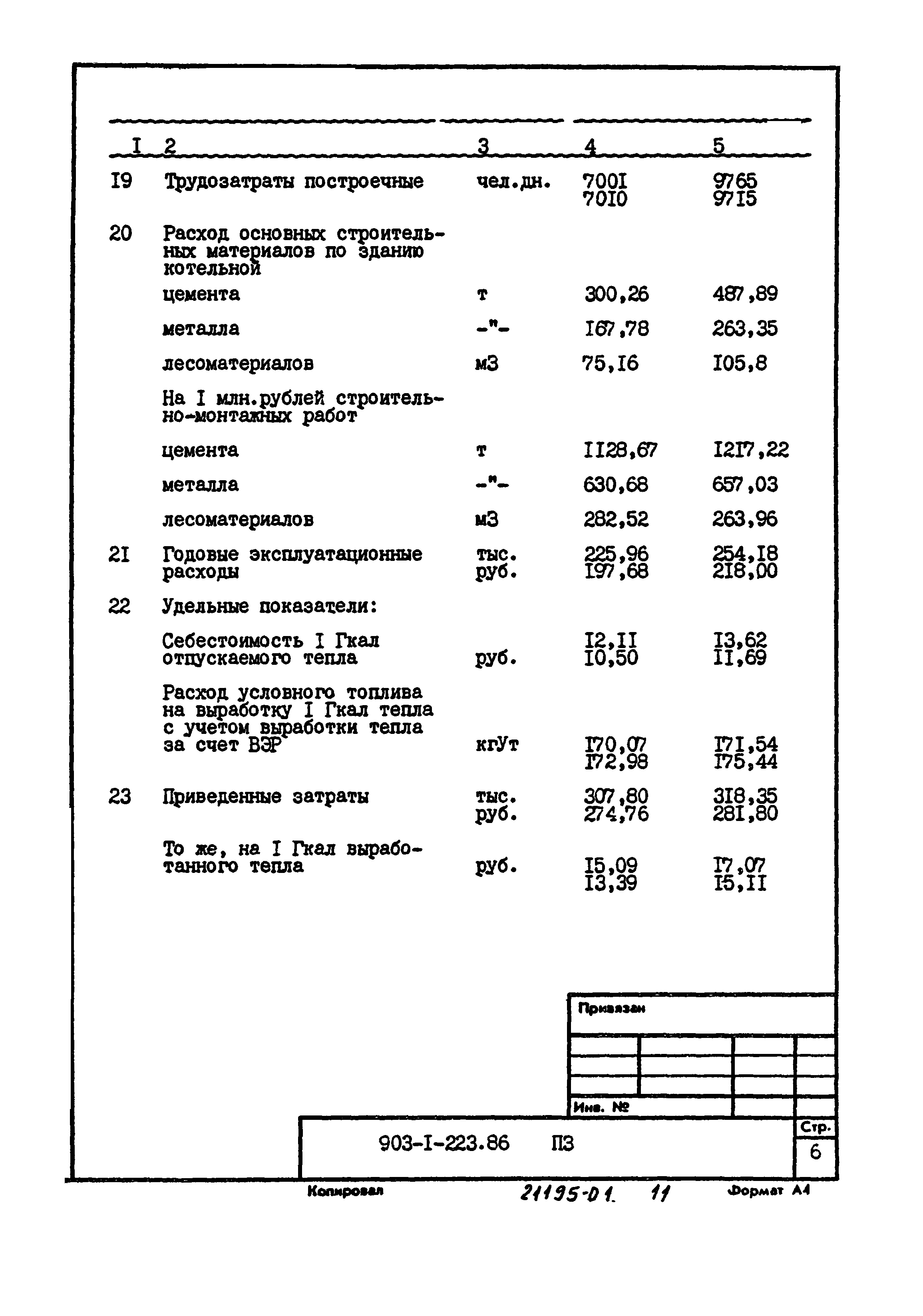 Типовой проект 903-1-223.86