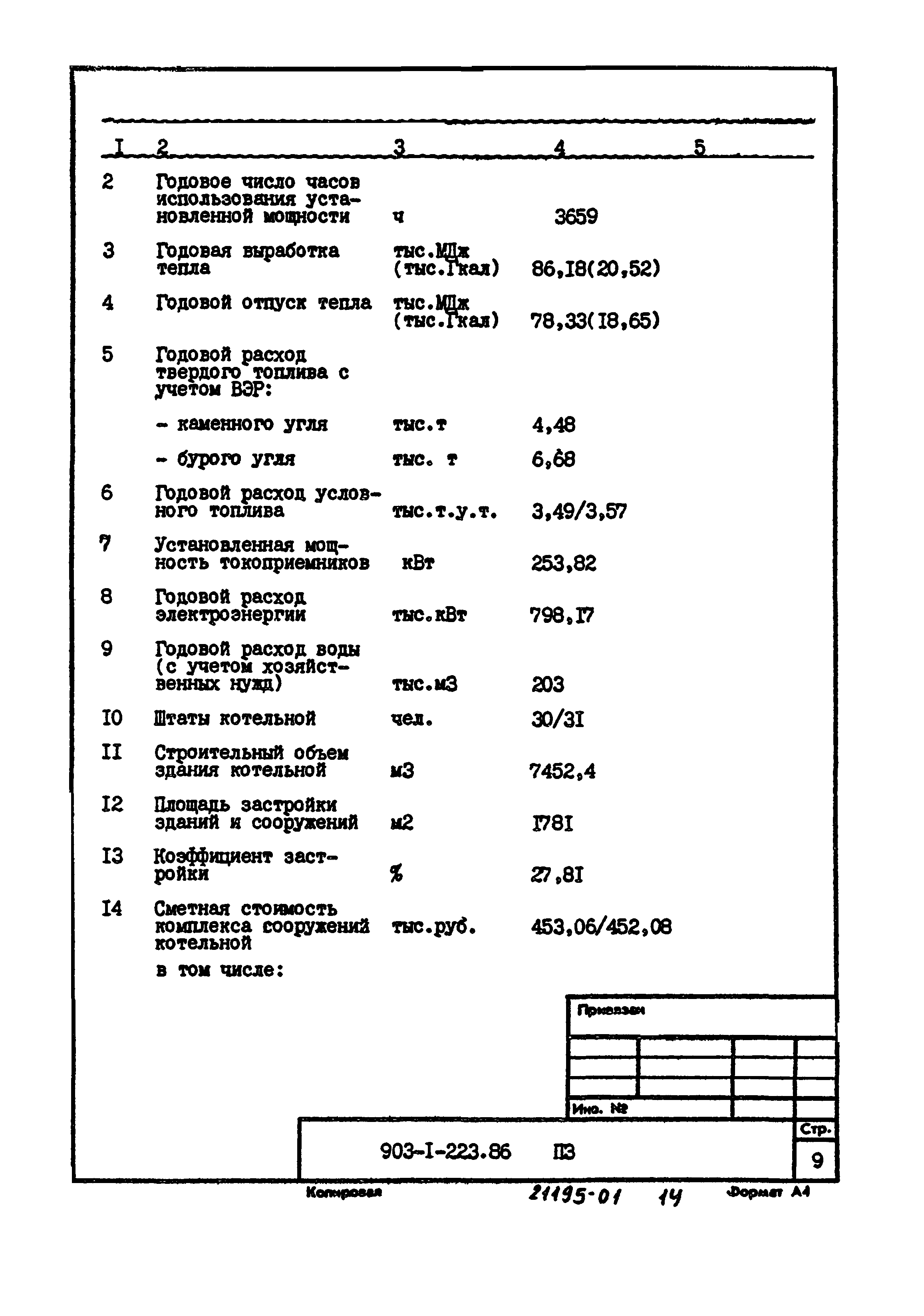 Типовой проект 903-1-223.86