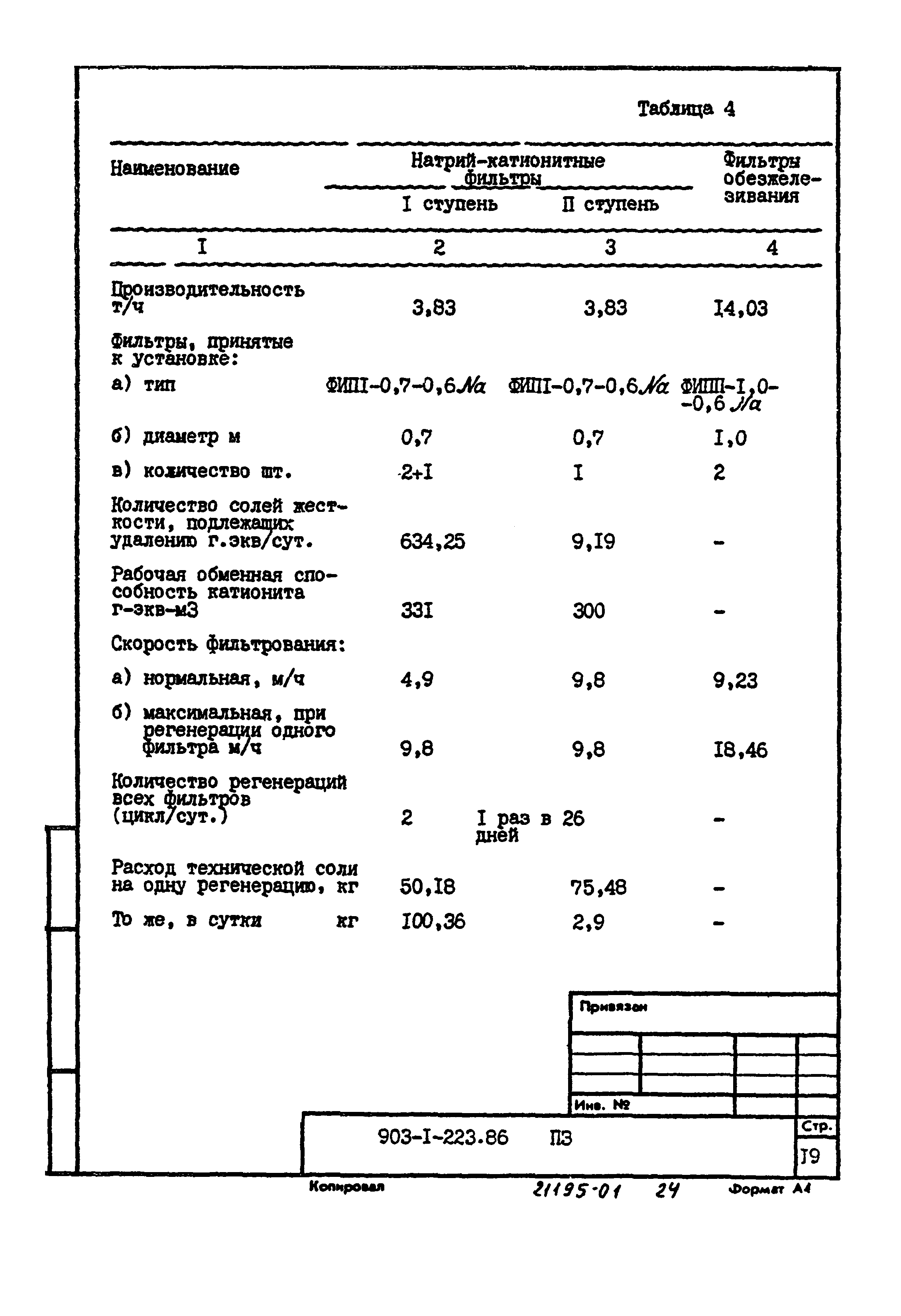 Типовой проект 903-1-223.86