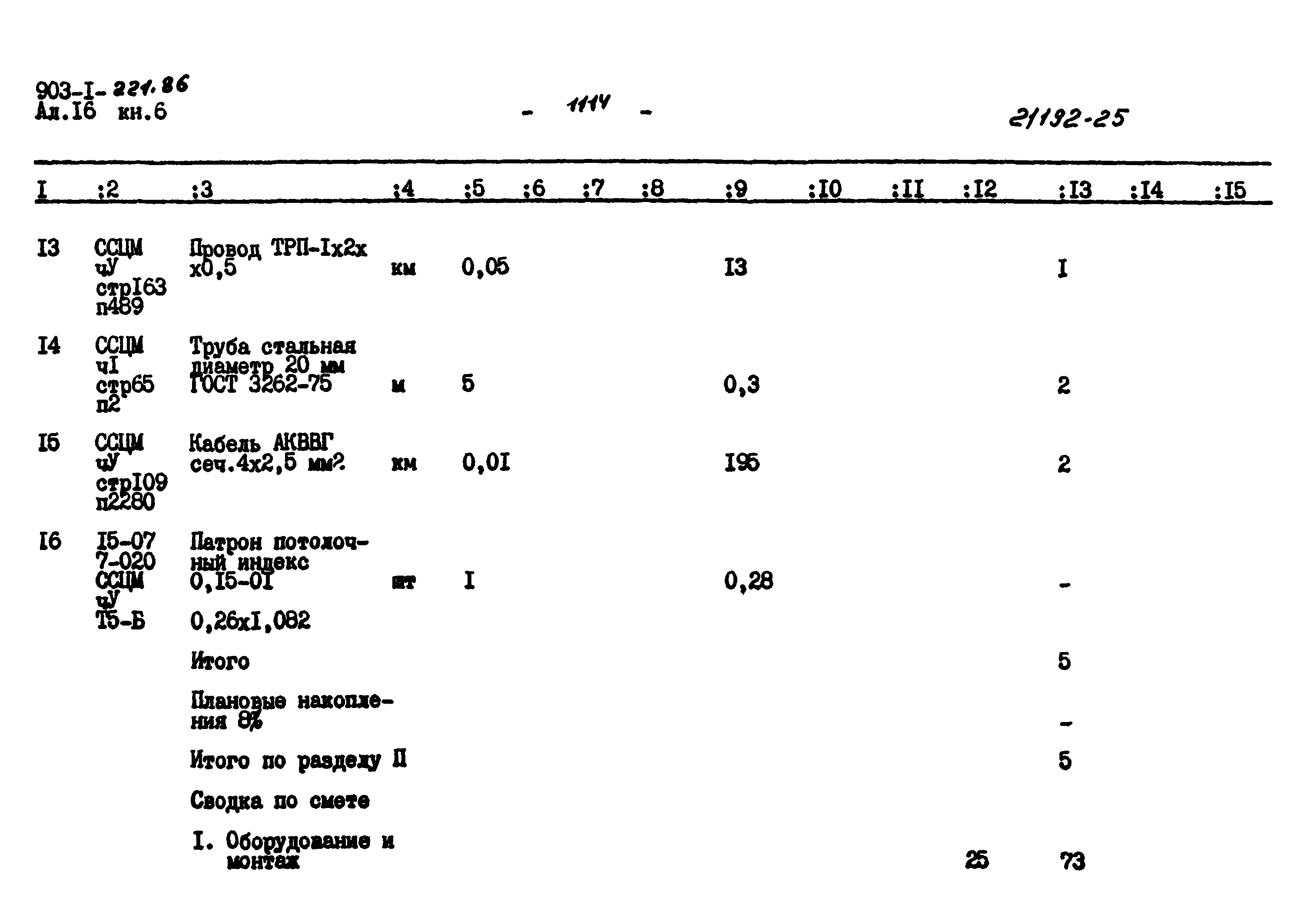 Типовой проект 903-1-221.86