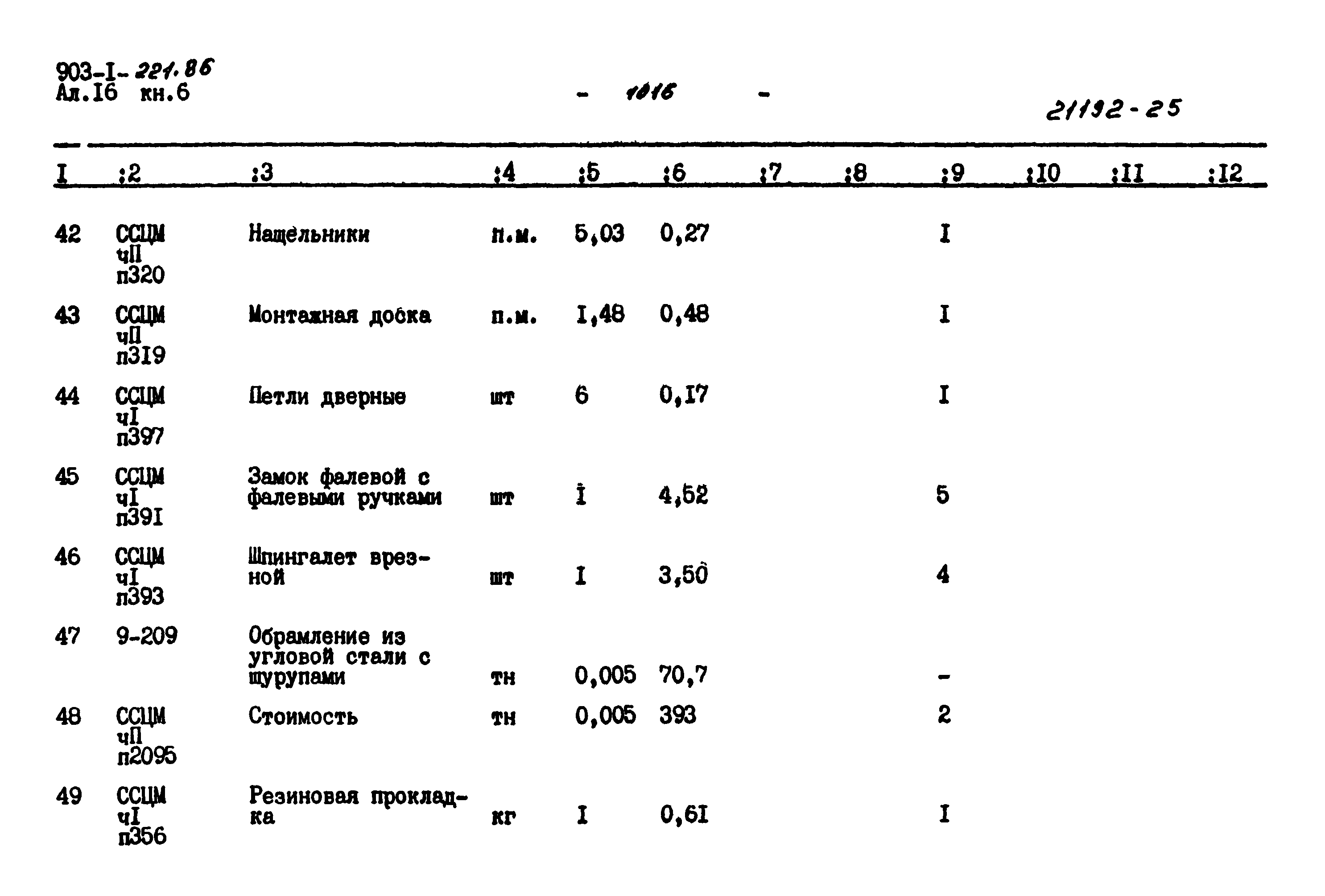 Типовой проект 903-1-221.86