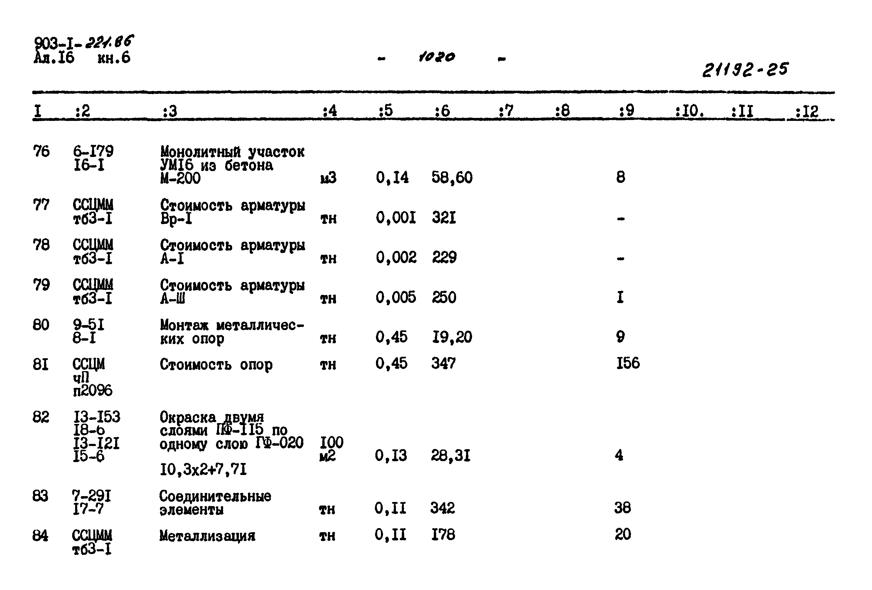 Типовой проект 903-1-221.86