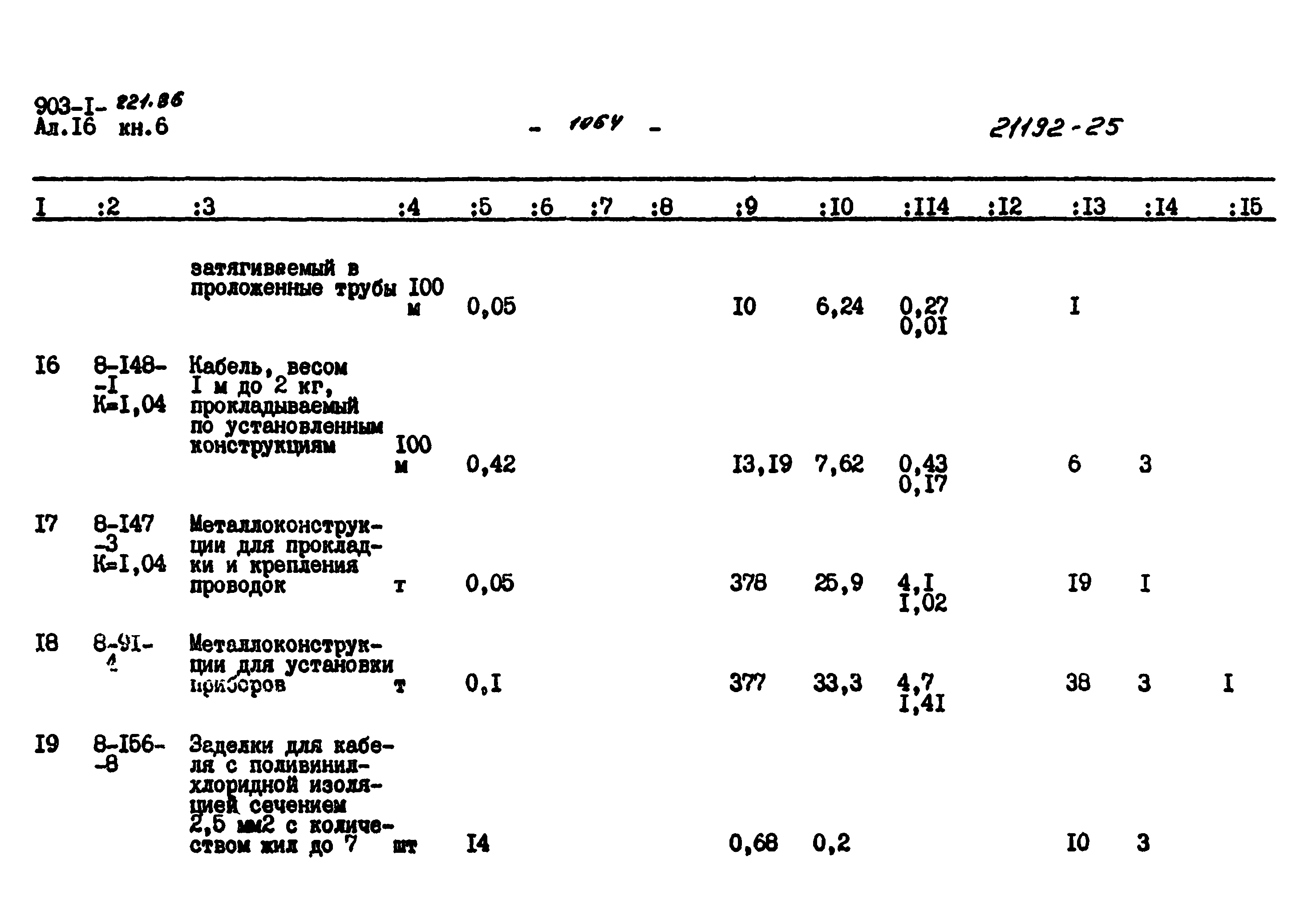 Типовой проект 903-1-221.86