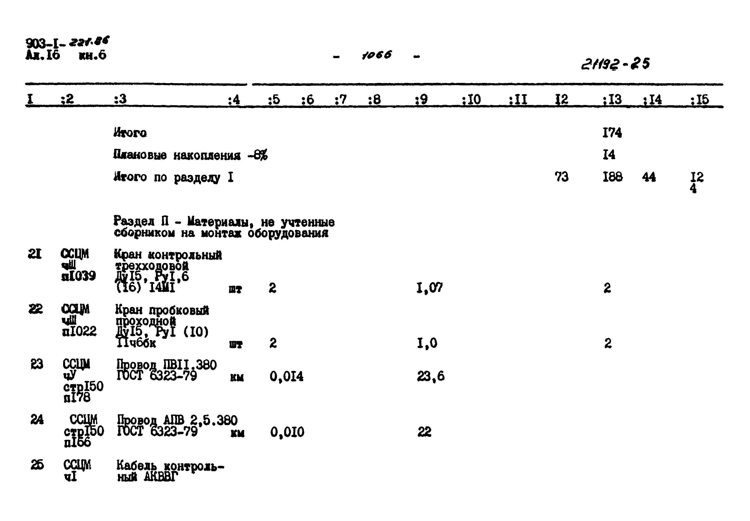 Типовой проект 903-1-221.86