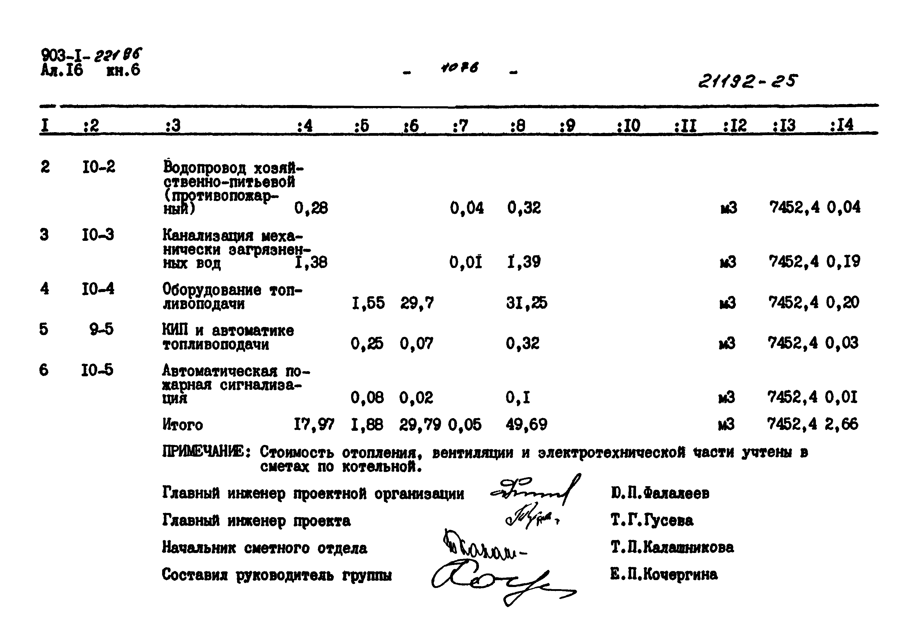 Типовой проект 903-1-221.86