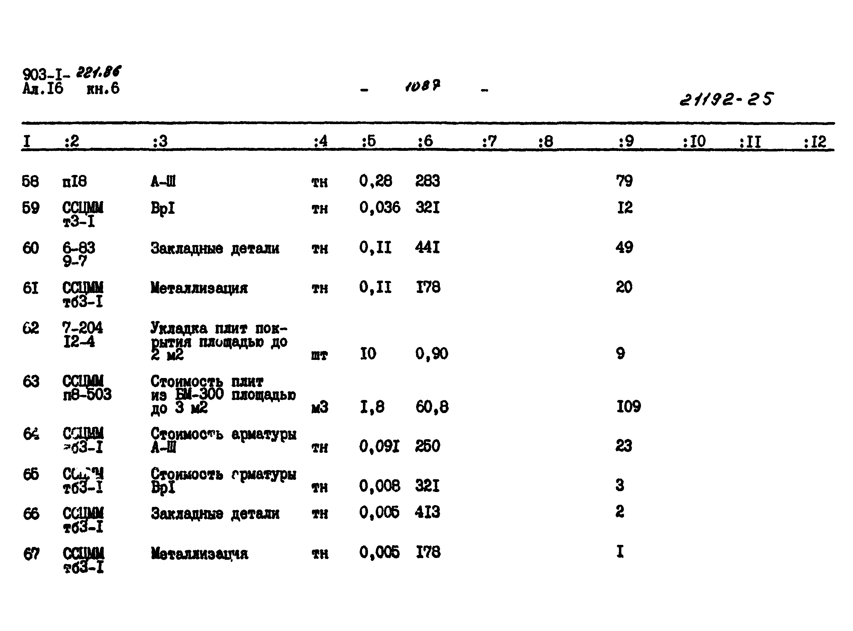 Типовой проект 903-1-221.86